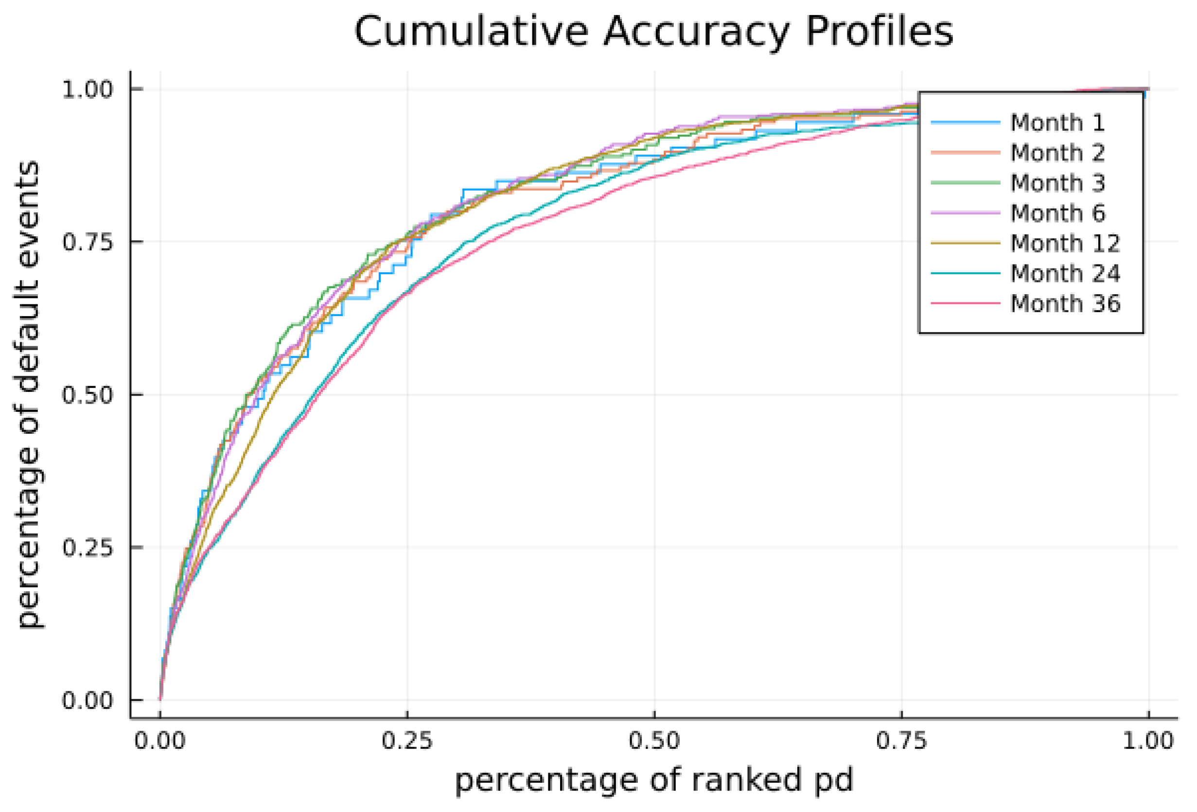 Axioms 12 00402 g006