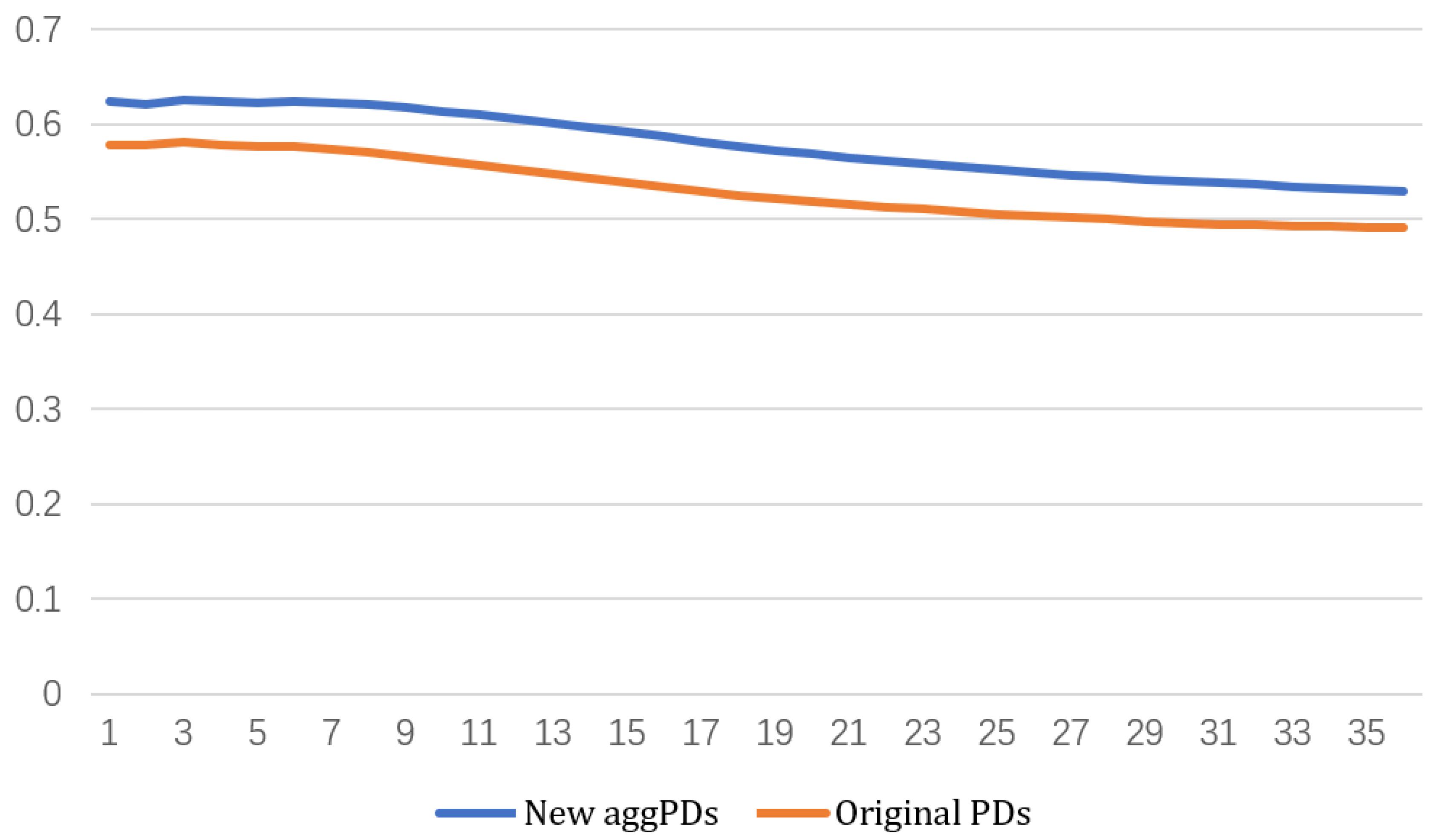 Axioms 12 00402 g007