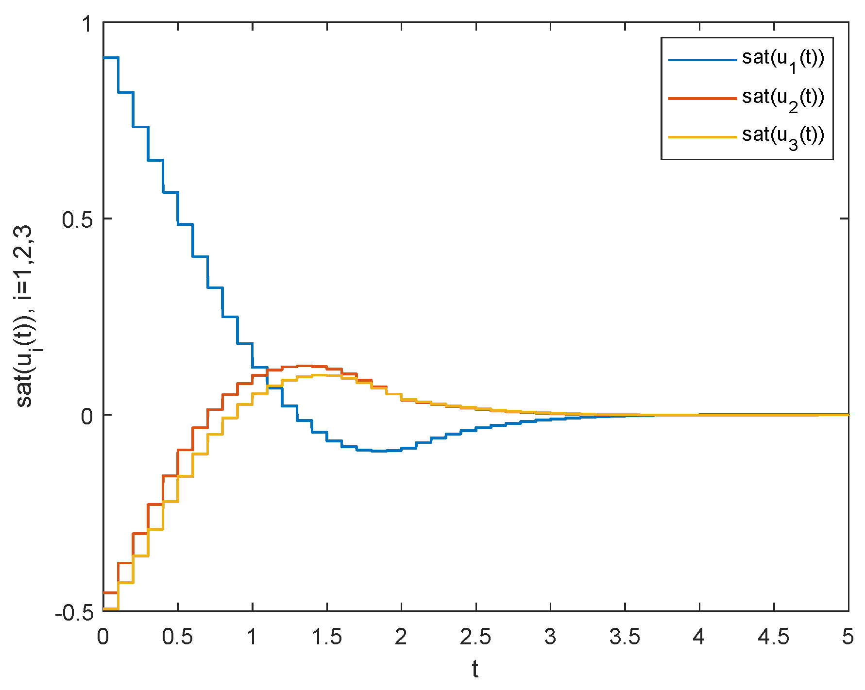 Axioms 12 00403 g003 Axioms 12 00403 g003