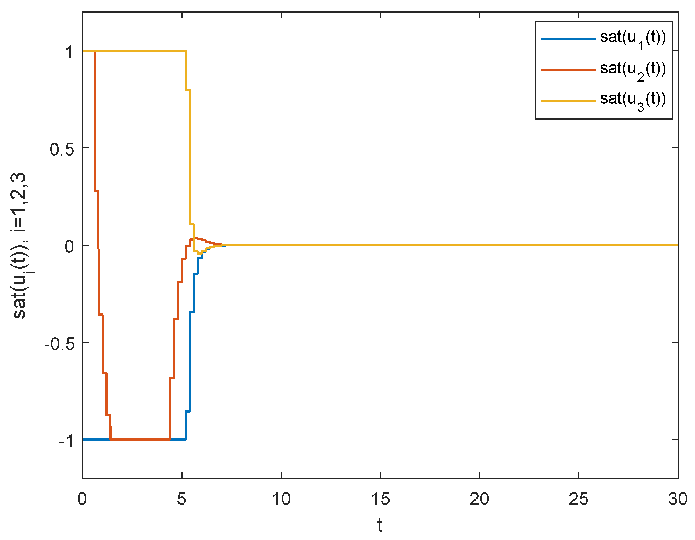 Axioms 12 00403 g006 Axioms 12 00403 g006