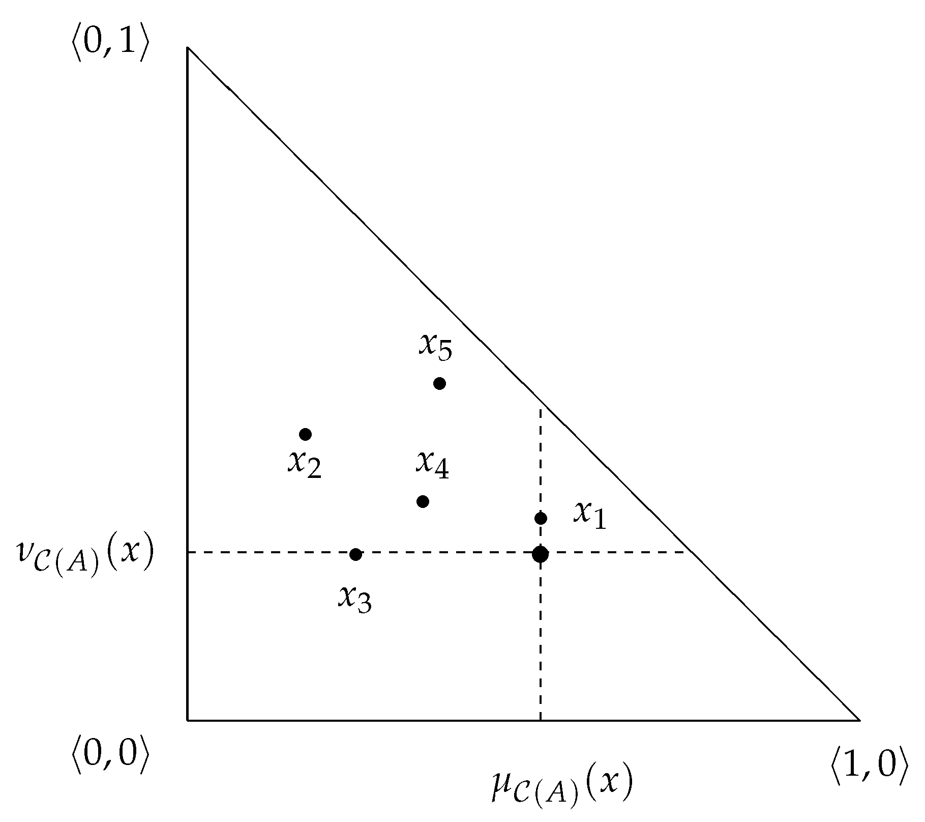 Axioms 12 00408 g004 Axioms 12 00408 g004