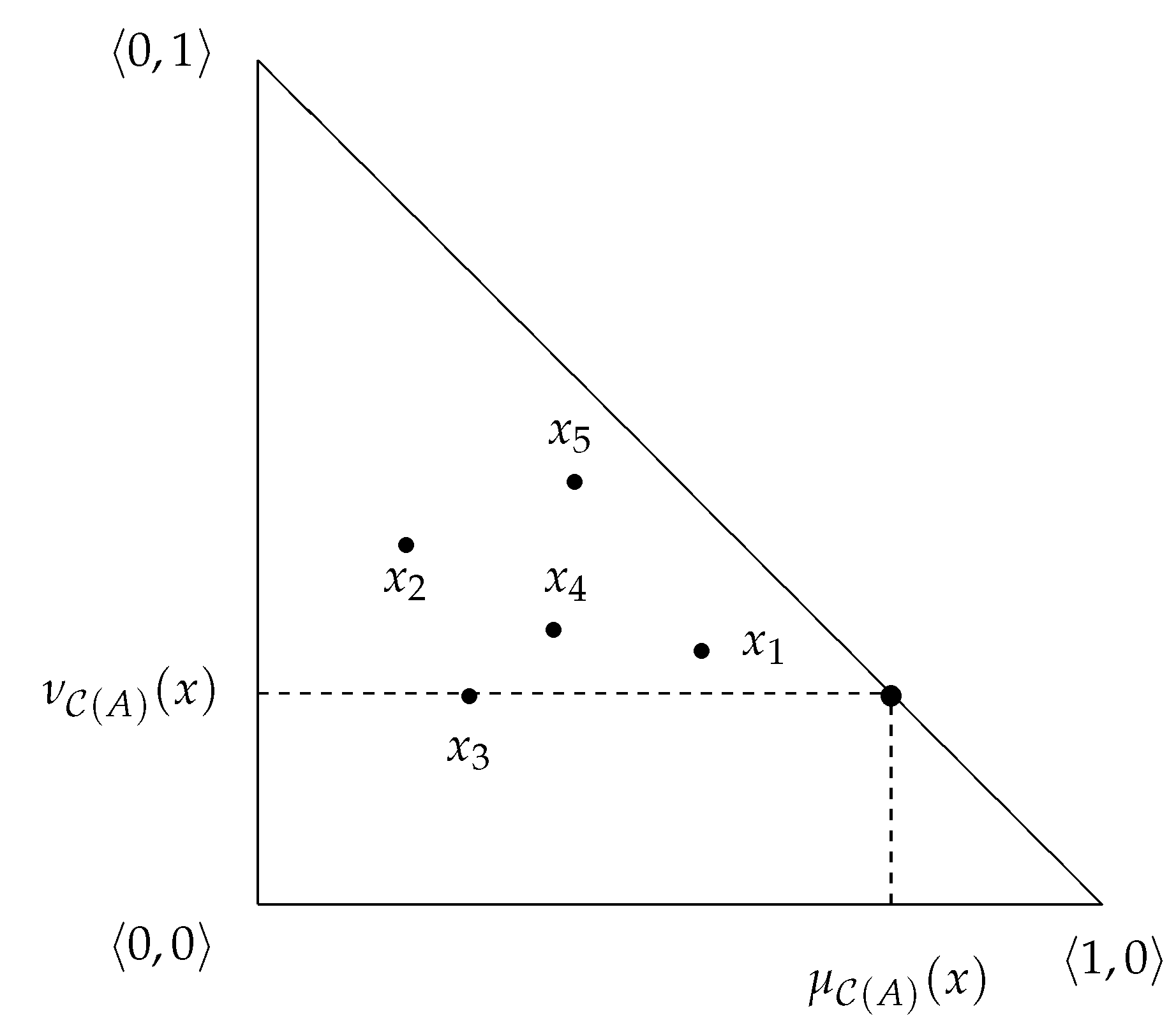 Axioms 12 00408 g007 Axioms 12 00408 g007