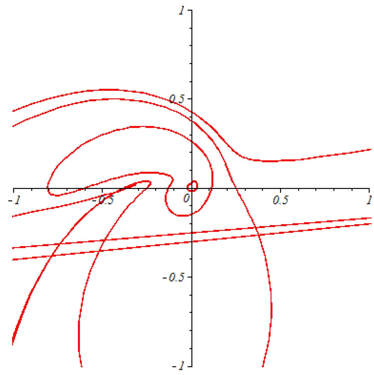 Axioms 12 00409 g004