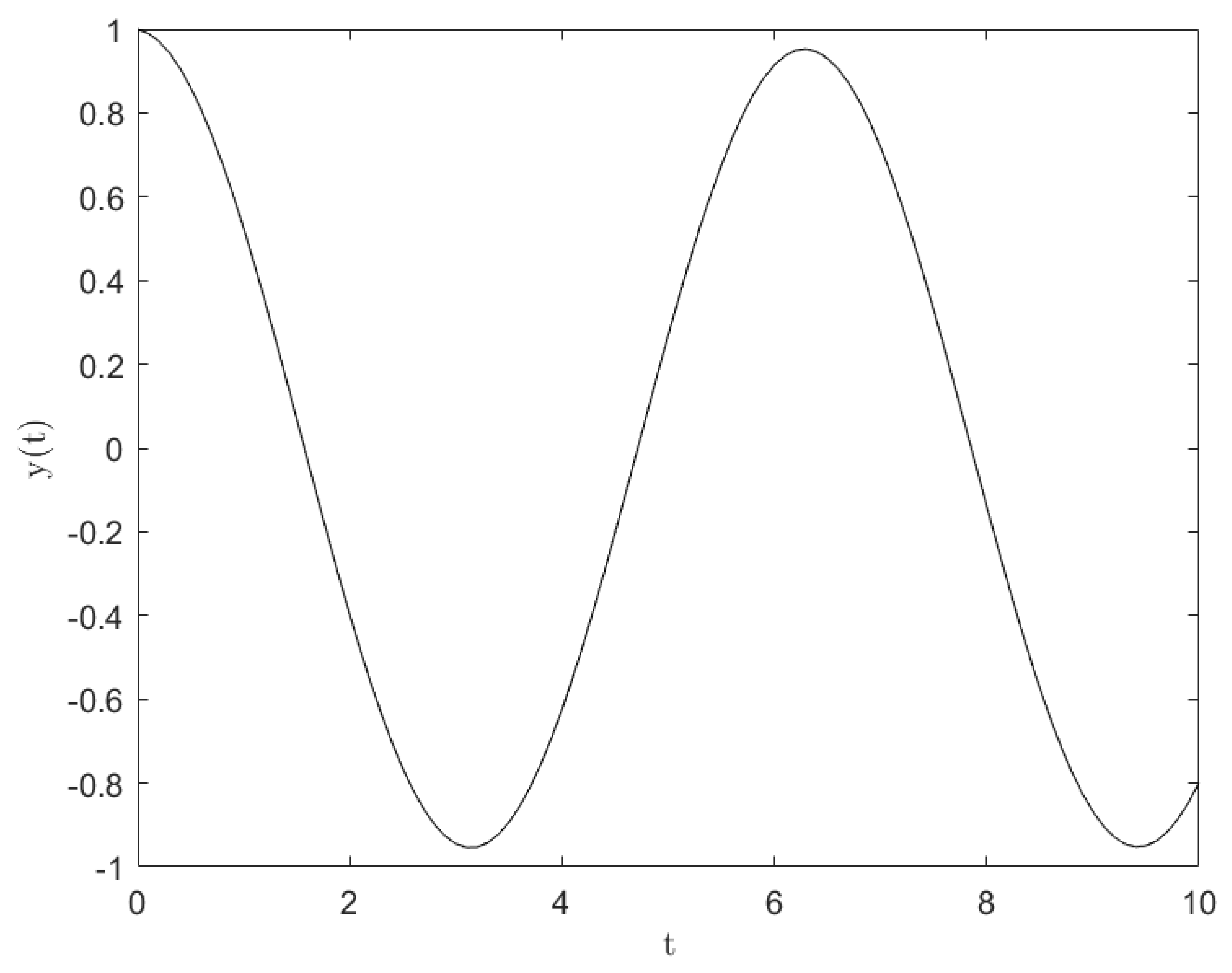 Axioms 12 00410 g002