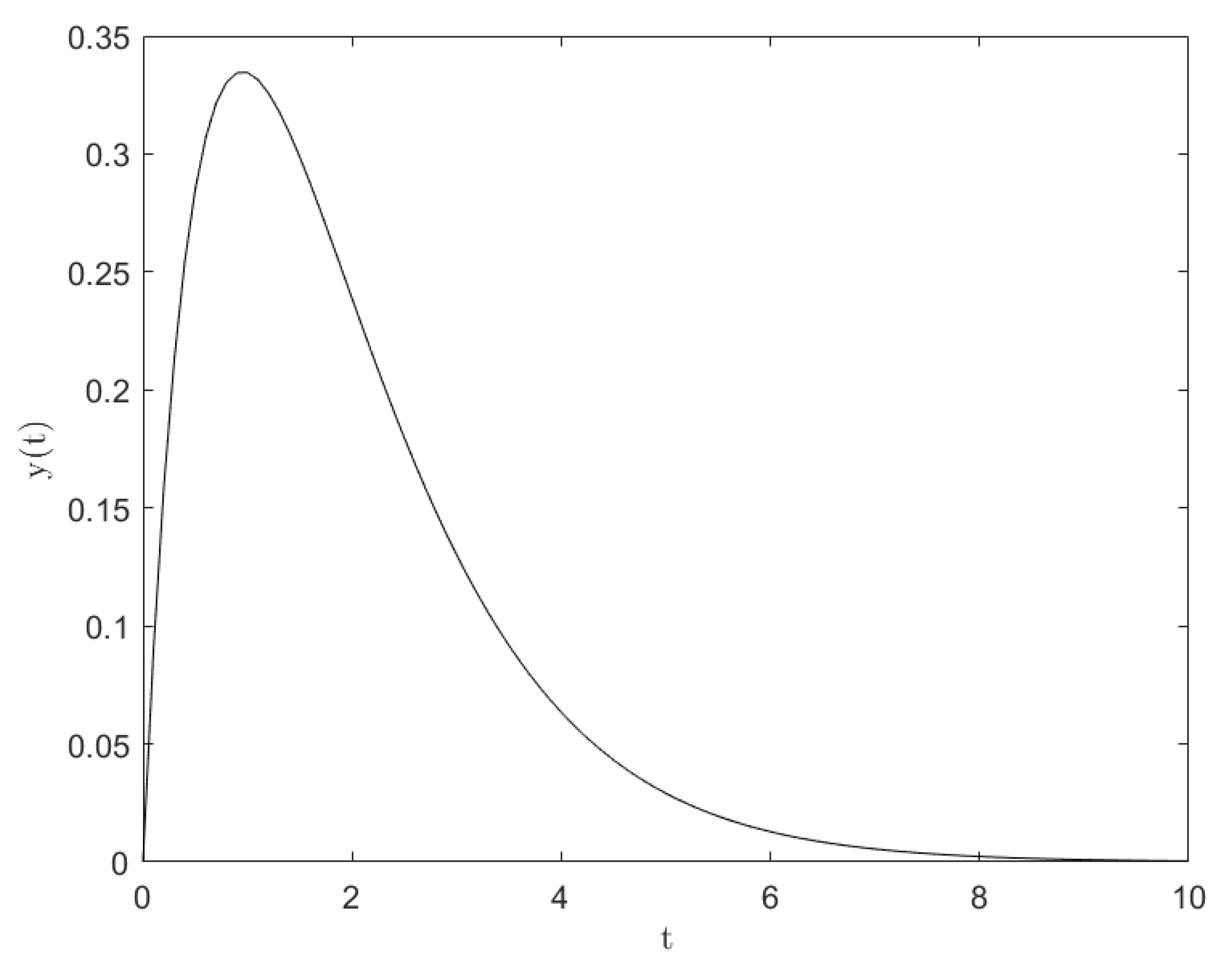 Axioms 12 00410 g003