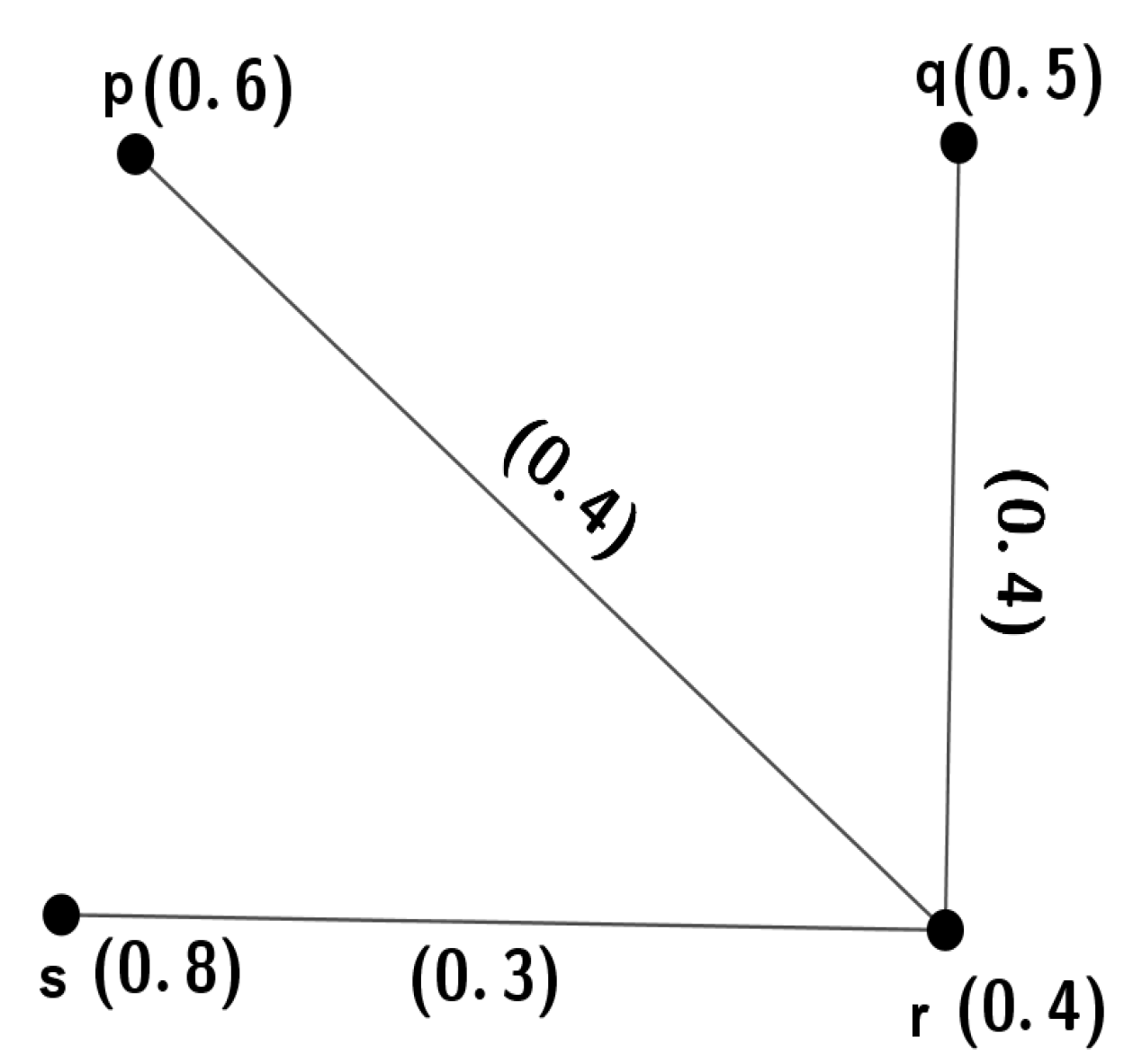 Axioms 12 00415 g002