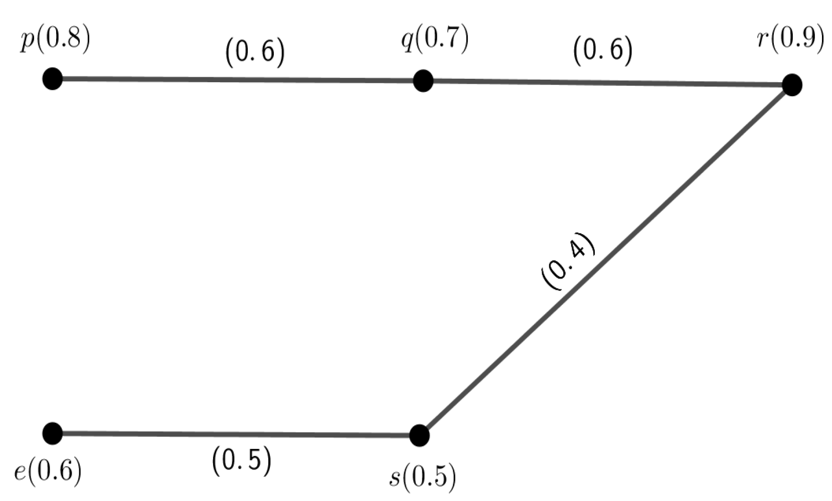 Axioms 12 00415 g006