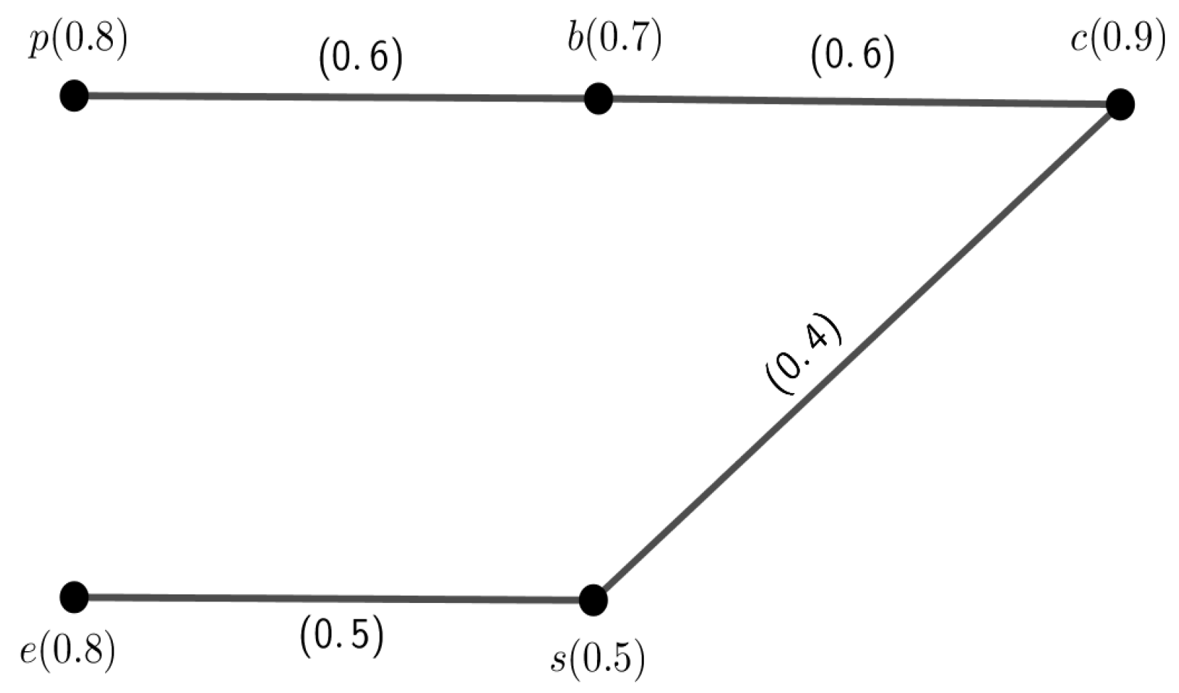 First Entire Zagreb Index of Fuzzy Graph and Its Application