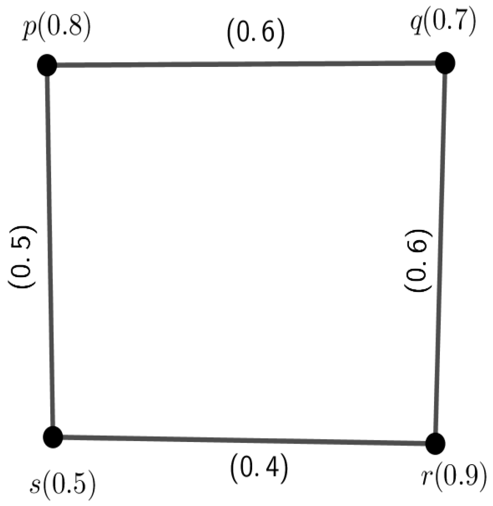 Axioms 12 00415 g008