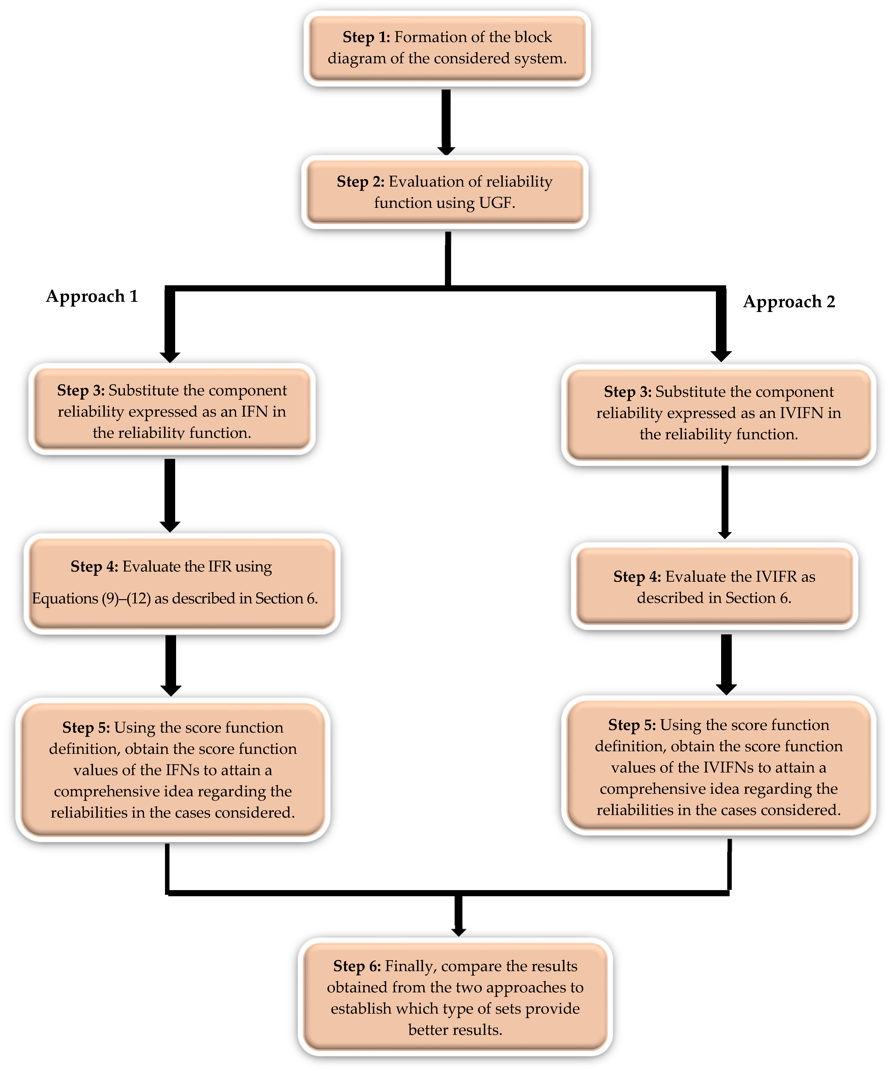Axioms 12 00419 g002 Axioms 12 00419 g002