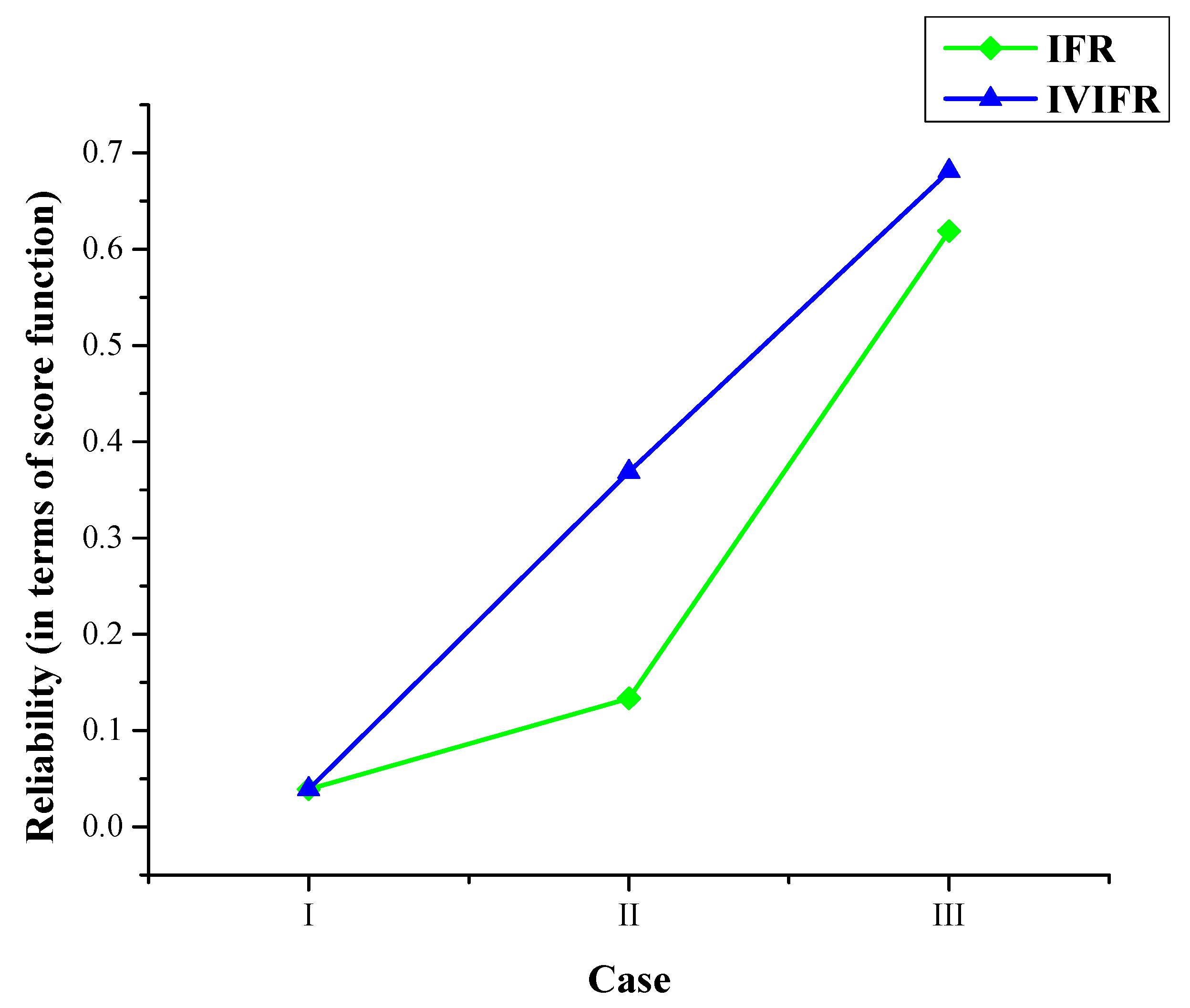 Axioms 12 00419 g003 Axioms 12 00419 g003
