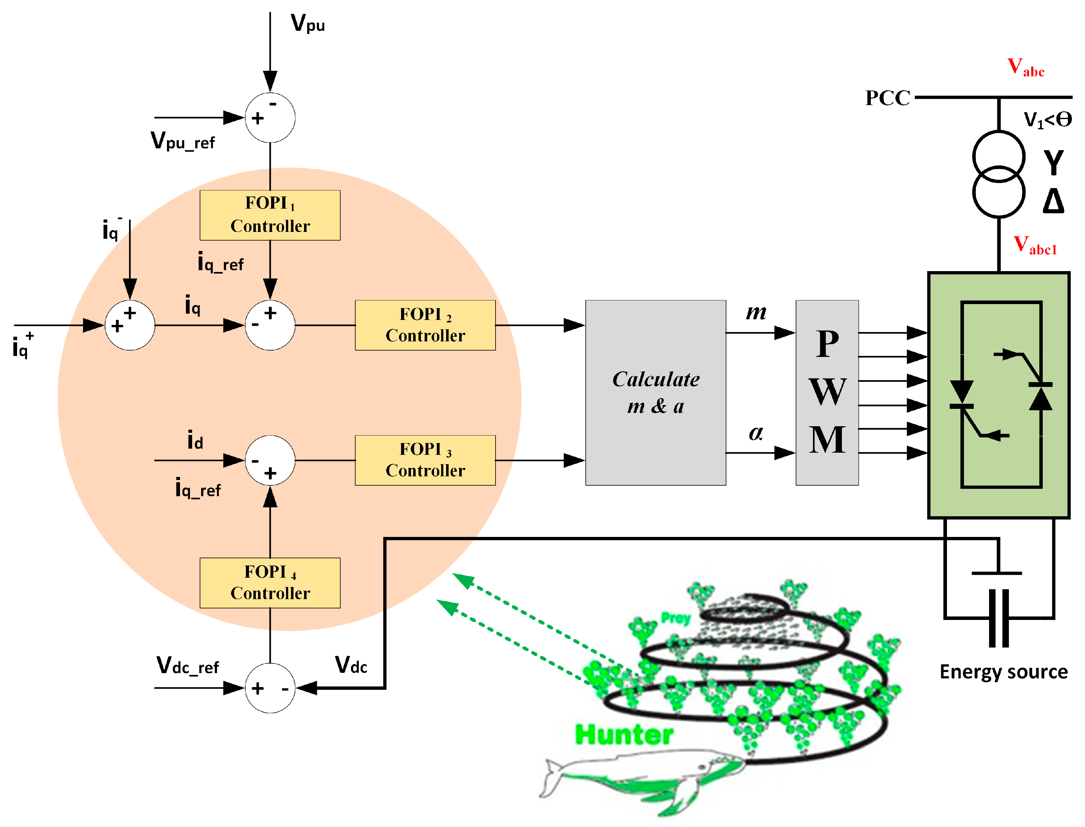 Axioms 12 00420 g004 Axioms 12 00420 g004