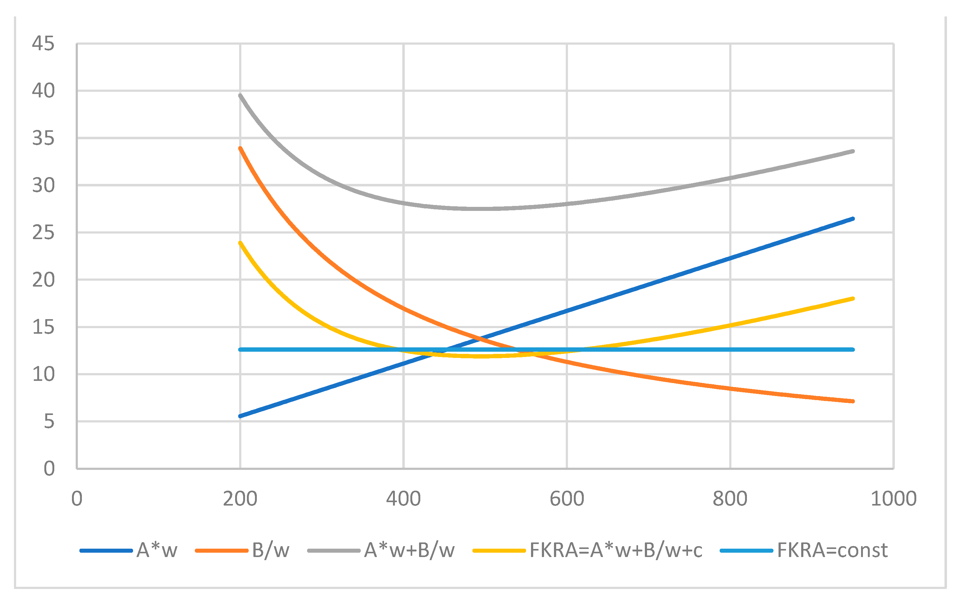 Axioms 12 00421 g002