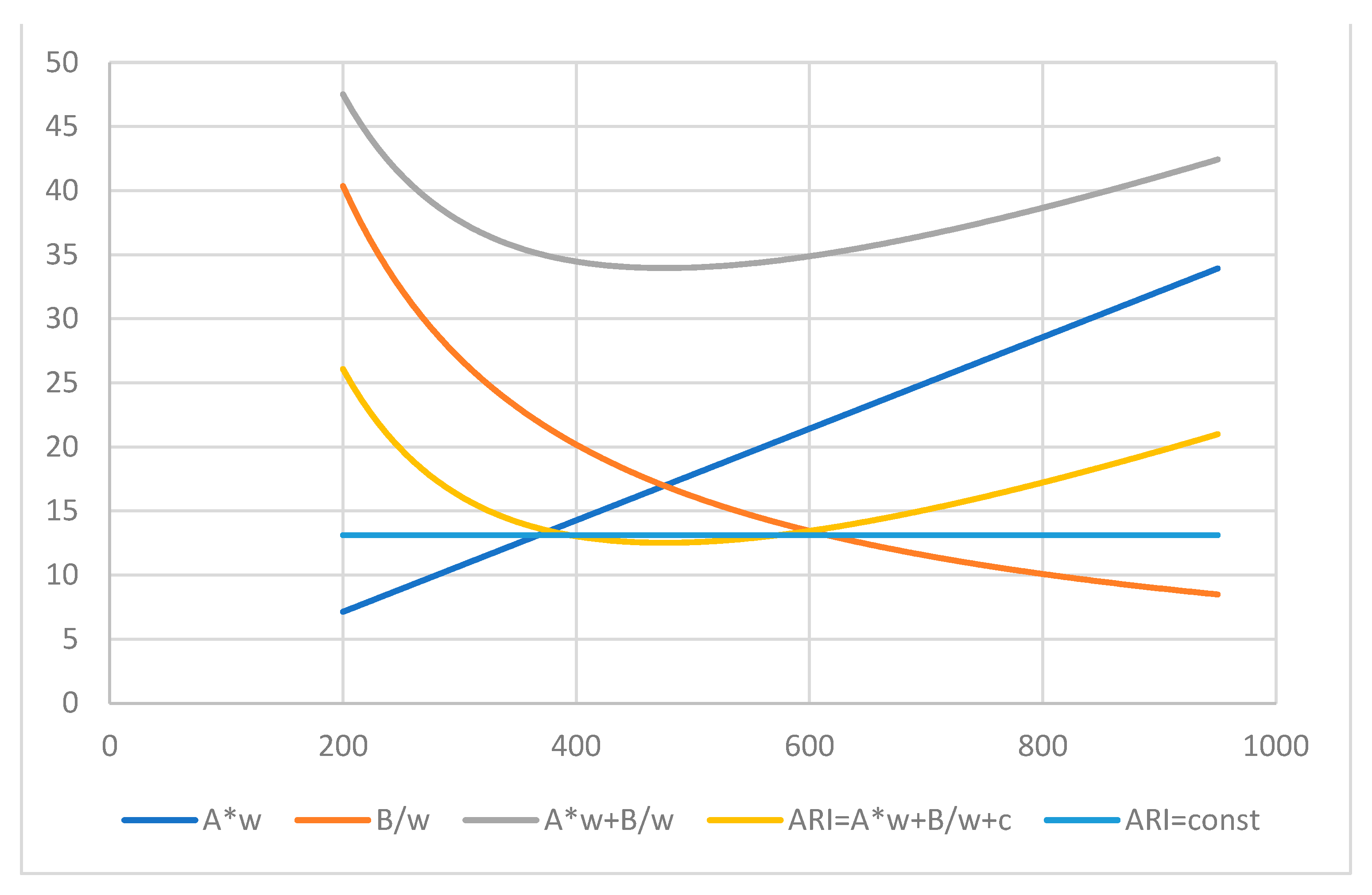 Axioms 12 00421 g003