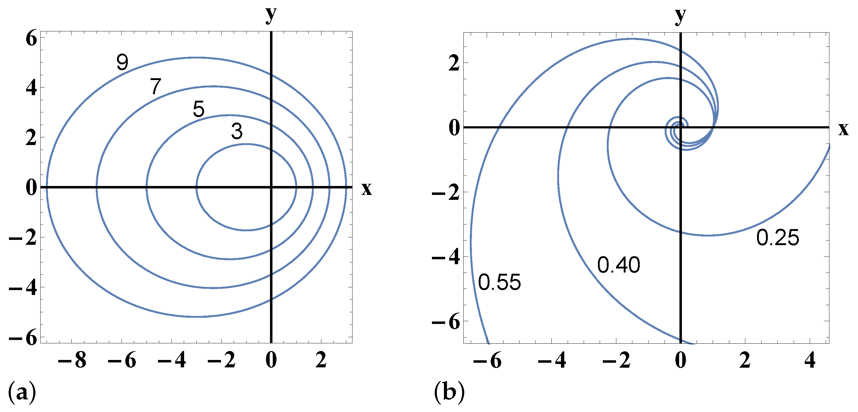 Axioms 12 00423 g001 Axioms 12 00423 g001