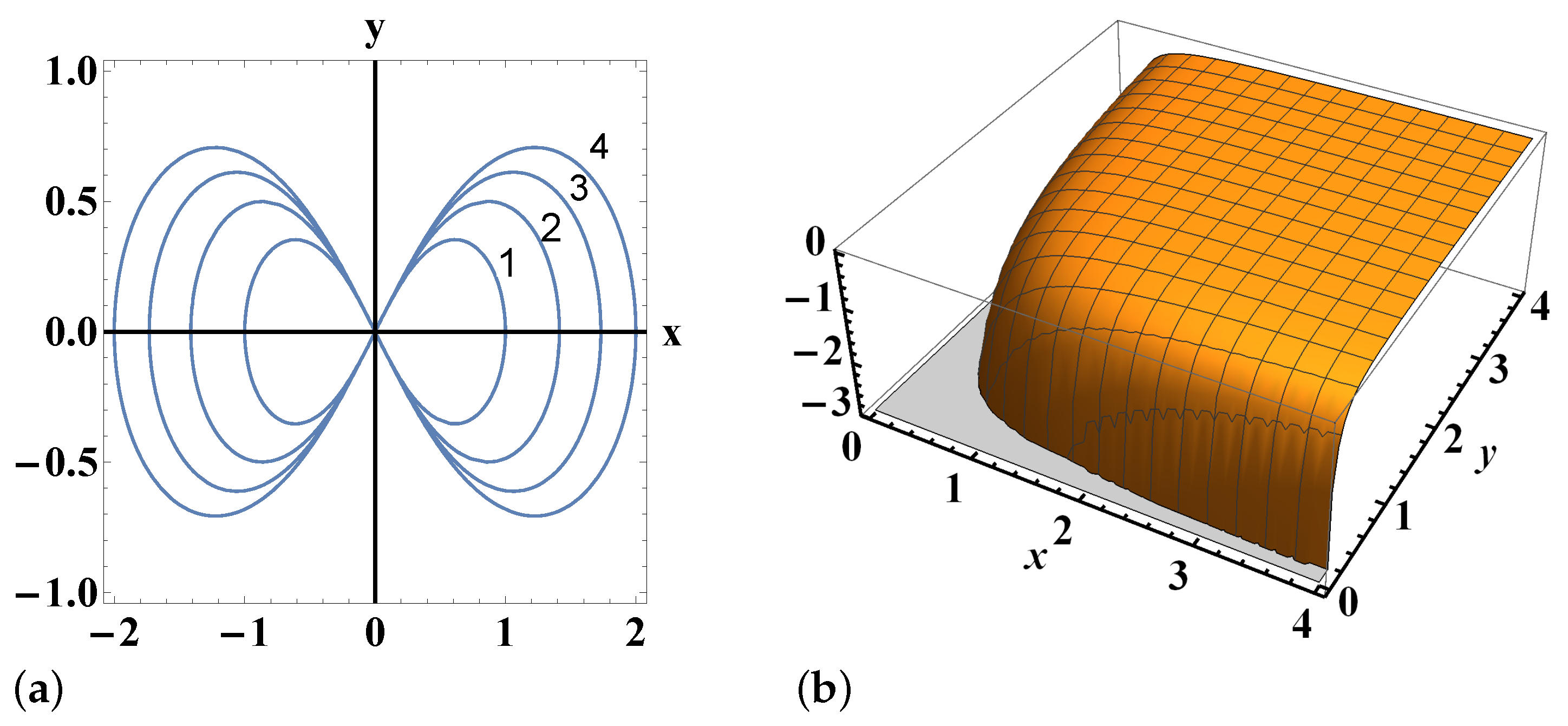 Axioms 12 00423 g002 Axioms 12 00423 g002