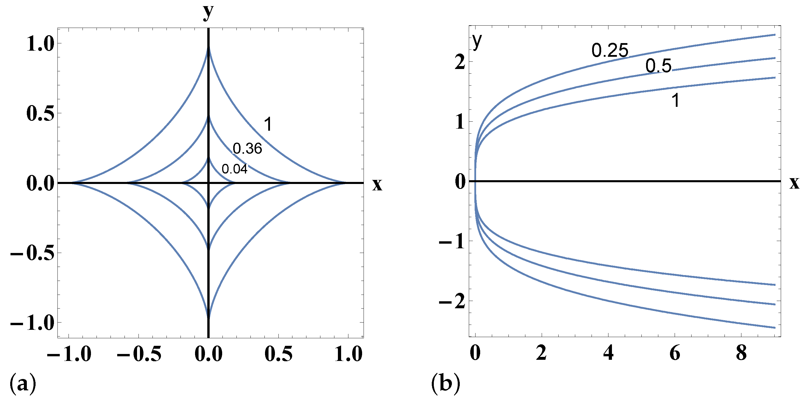 Axioms 12 00423 g004 Axioms 12 00423 g004
