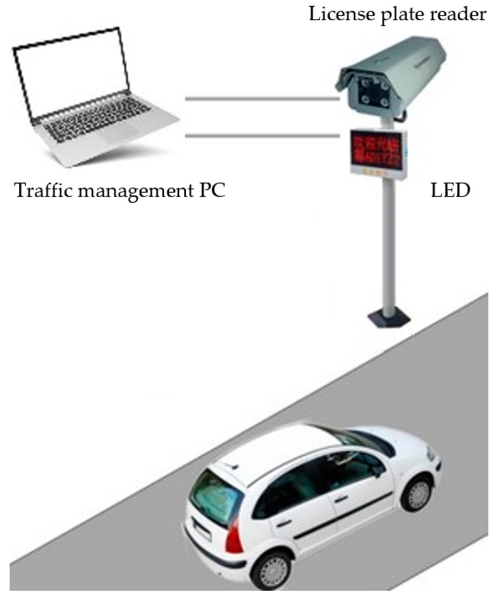 Camera with license deals plate recognition