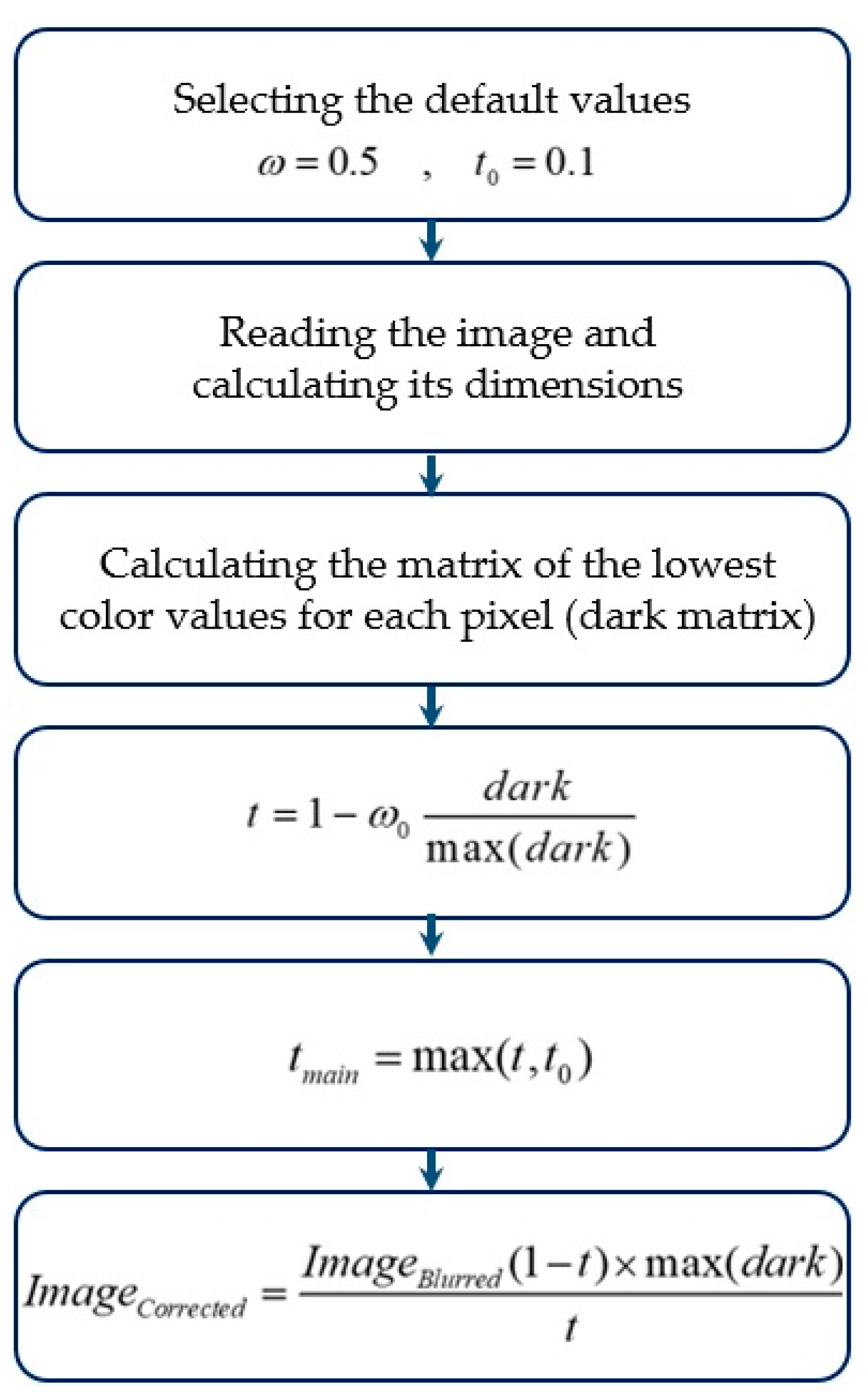 Axioms 12 00424 g005 Axioms 12 00424 g005