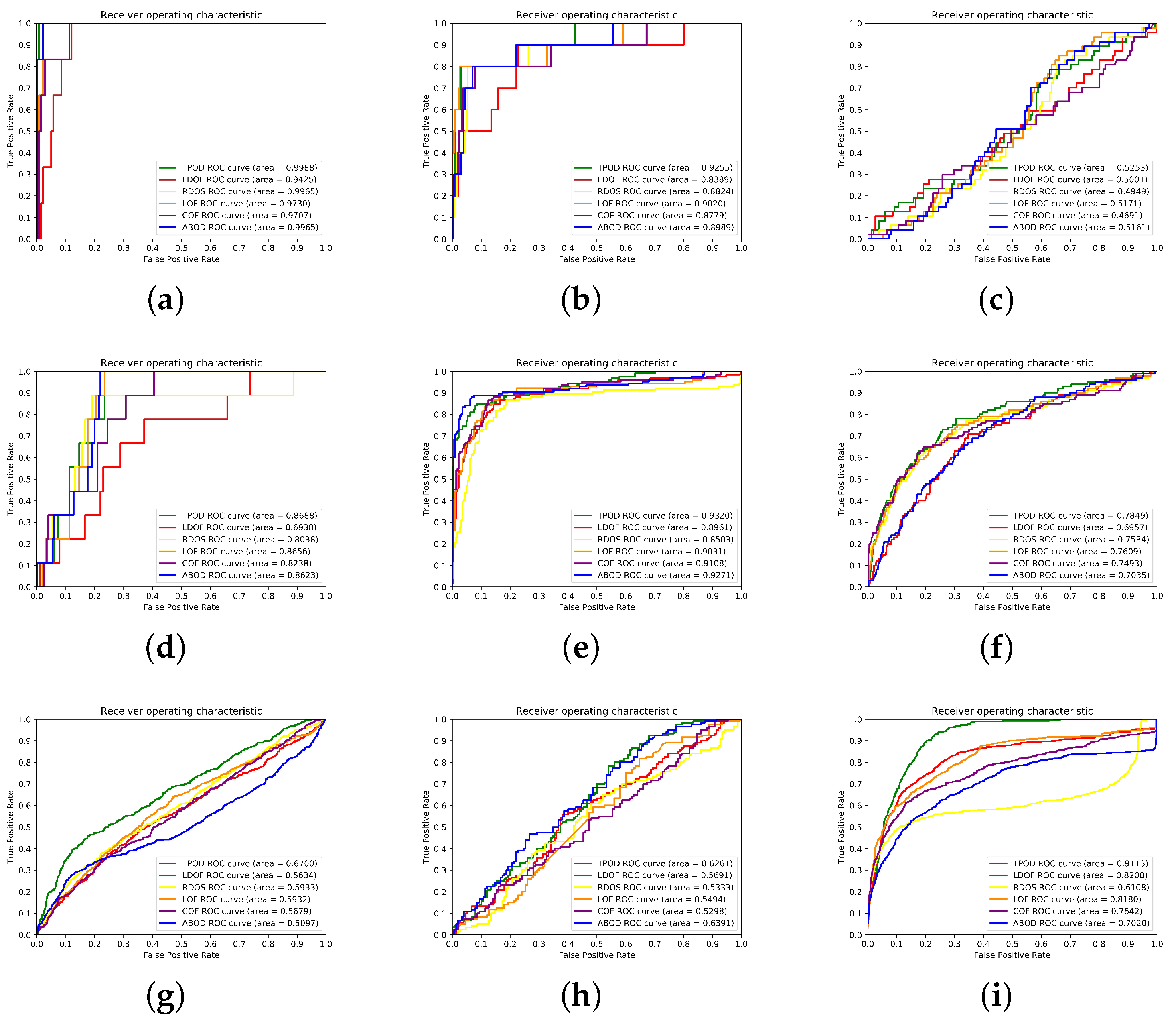 Axioms 12 00425 g005