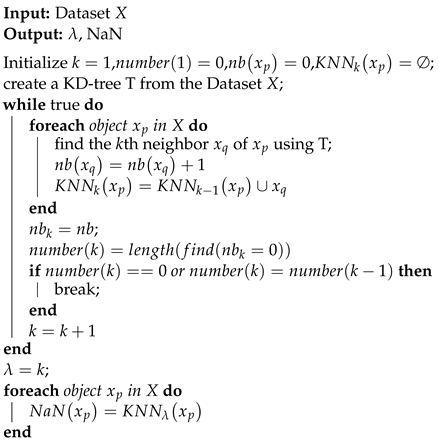 Axioms 12 00425 i001