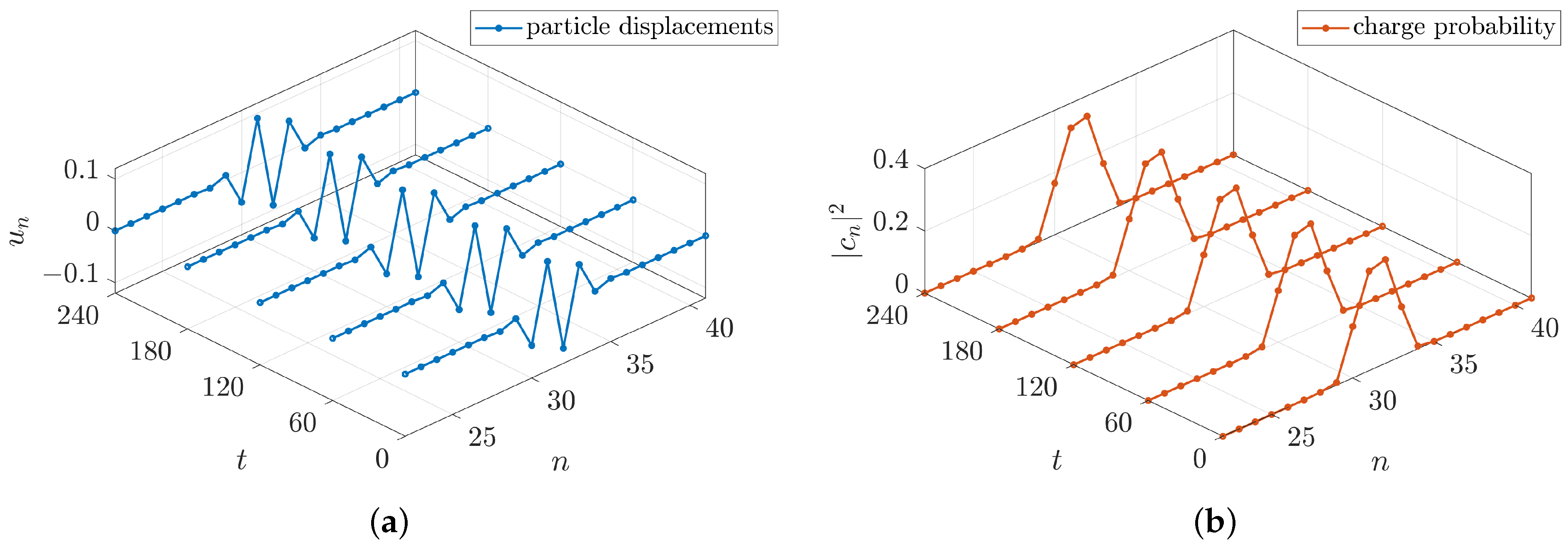 Axioms 12 00437 g003
