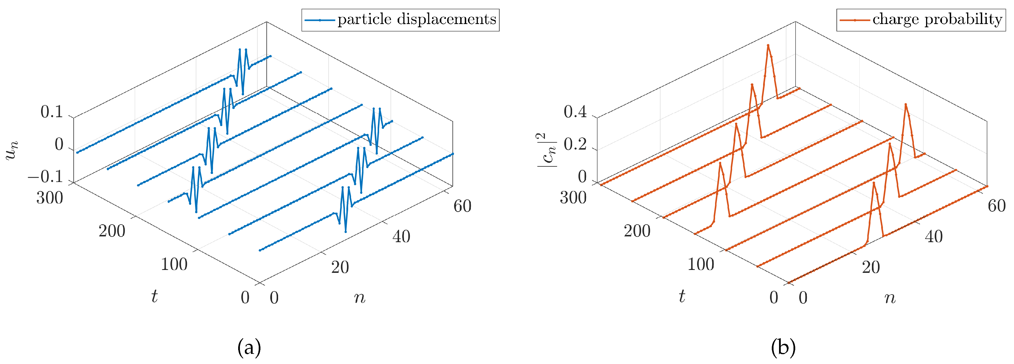 Axioms 12 00437 g007