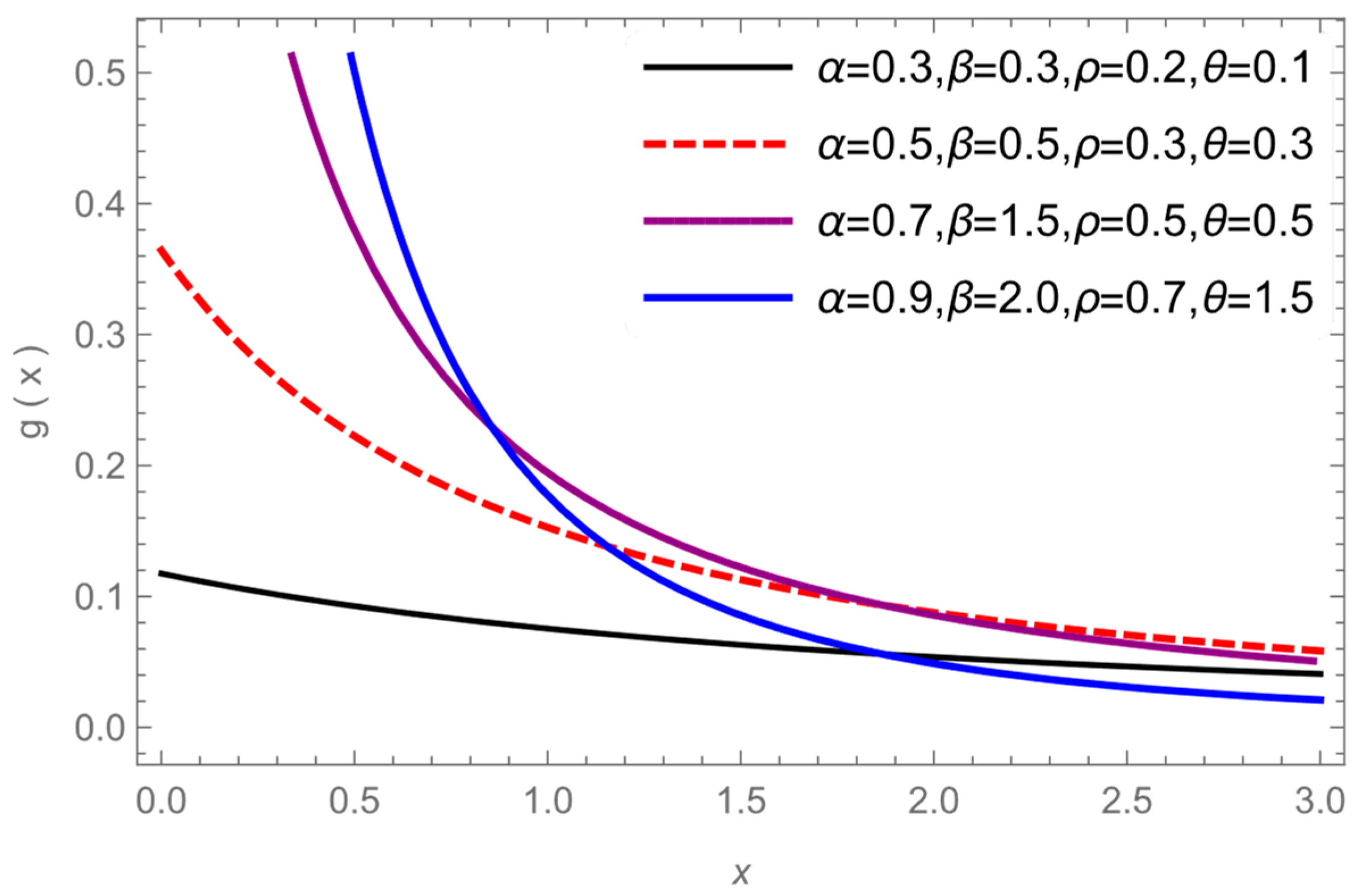 Axioms 12 00439 g001