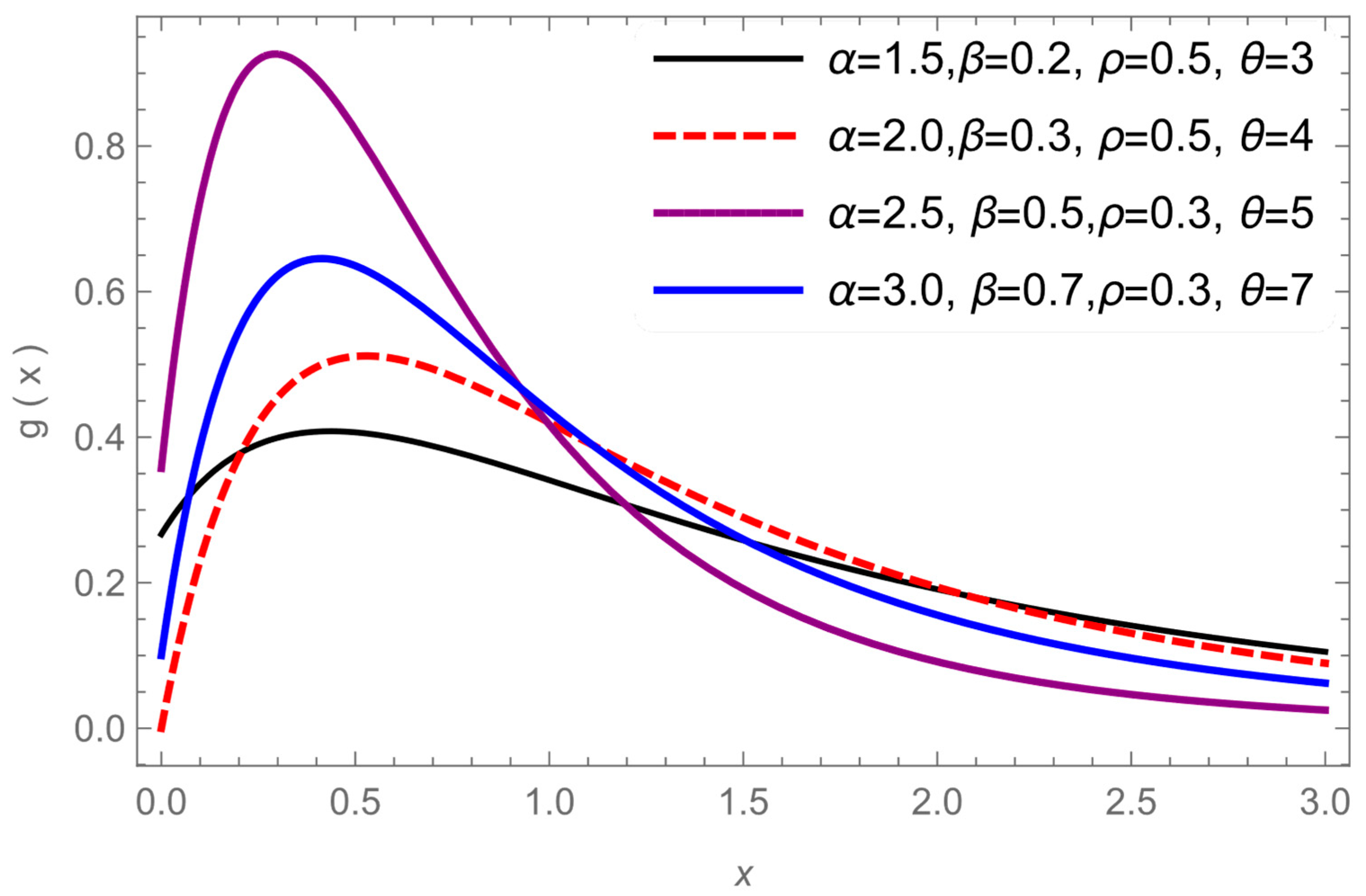 Axioms 12 00439 g002