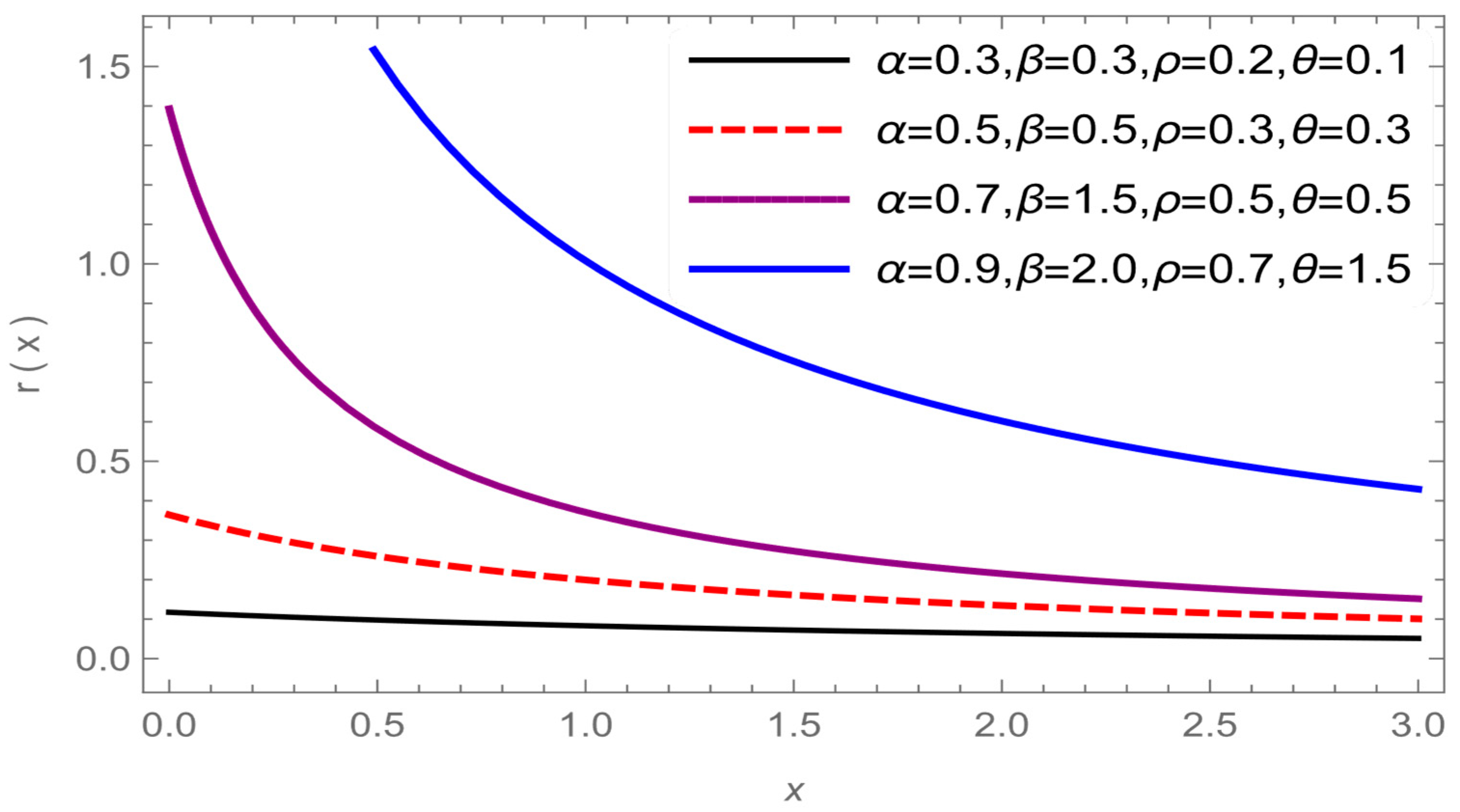 Axioms 12 00439 g003