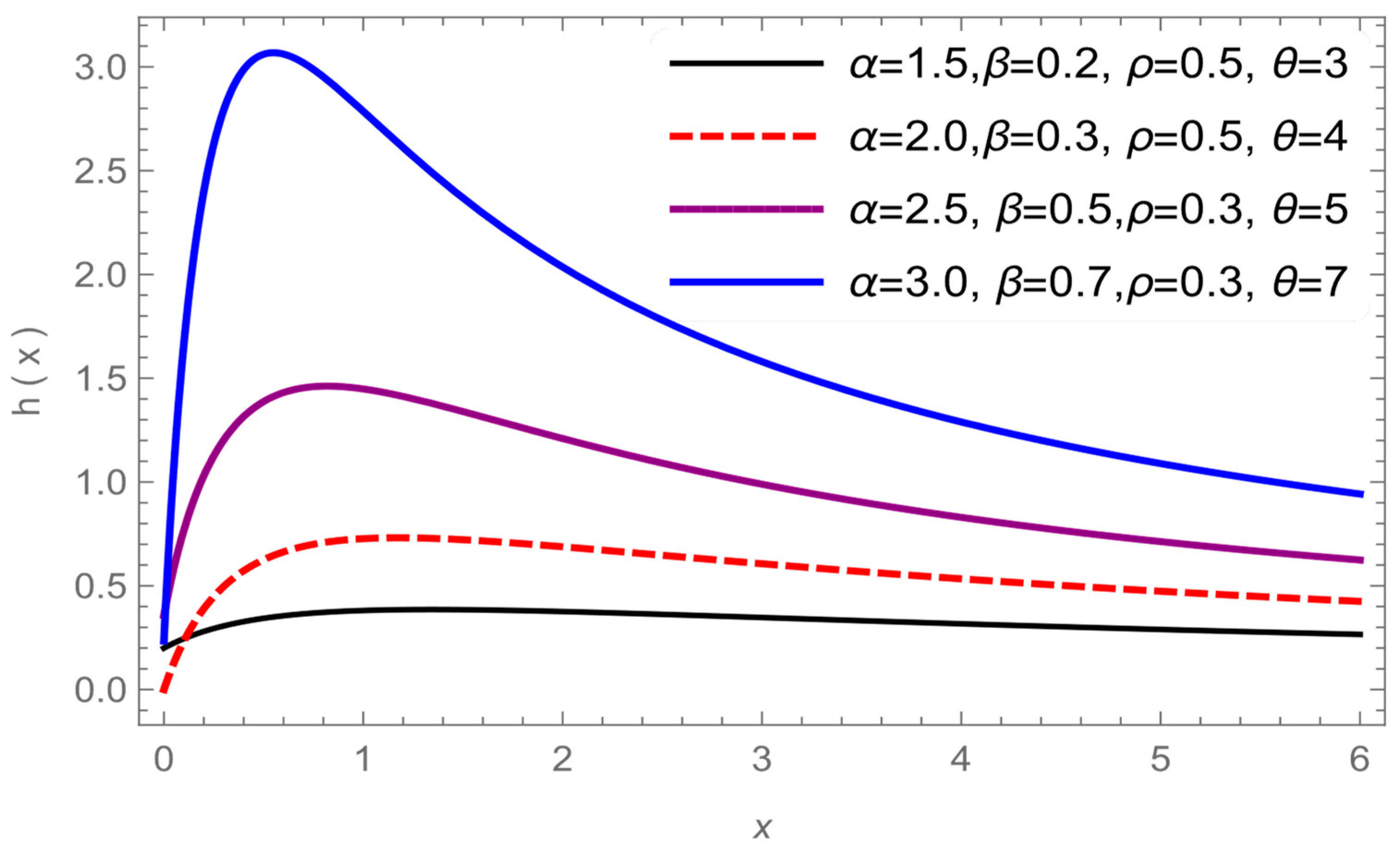 Axioms 12 00439 g004