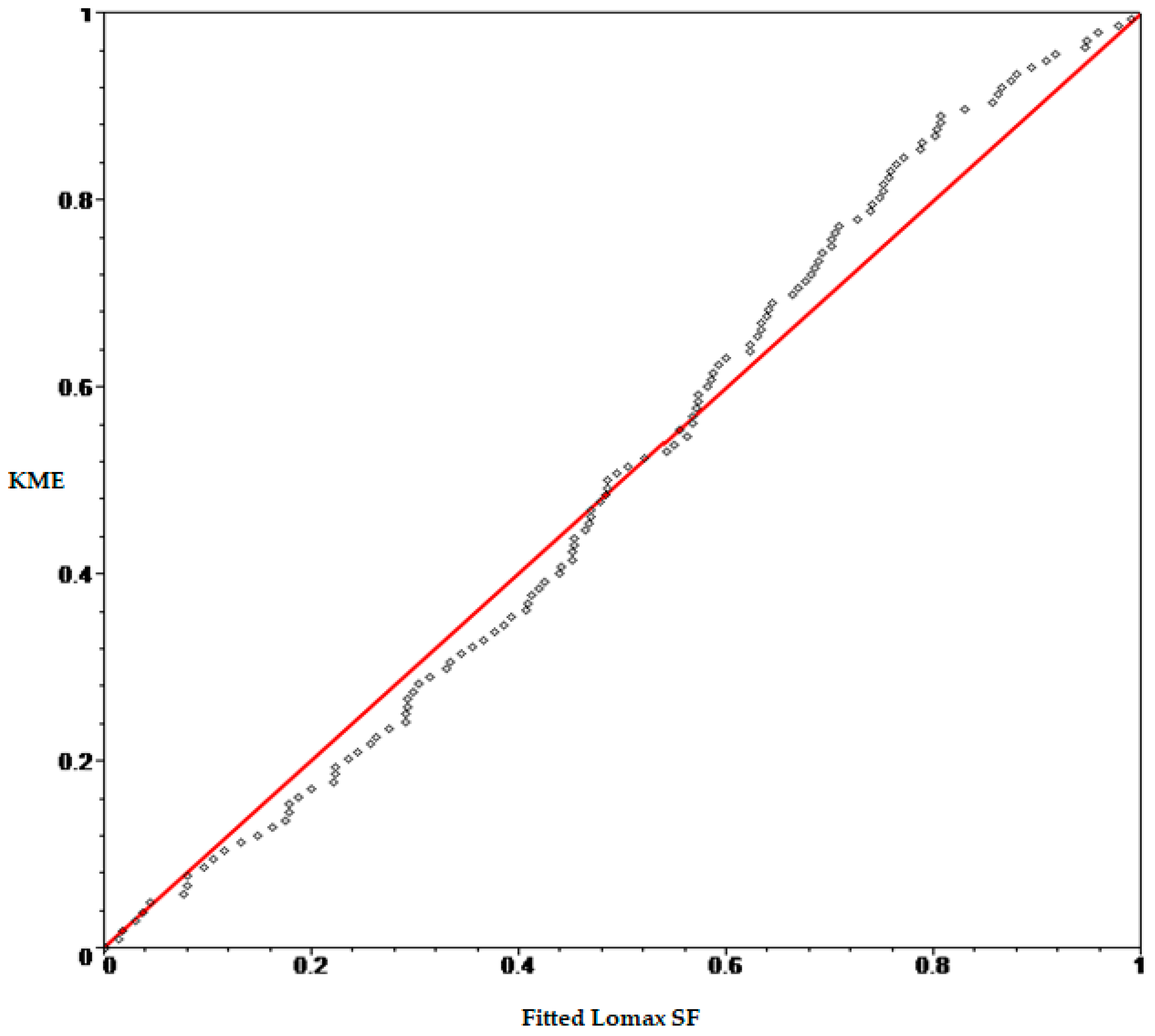 Axioms 12 00439 g005