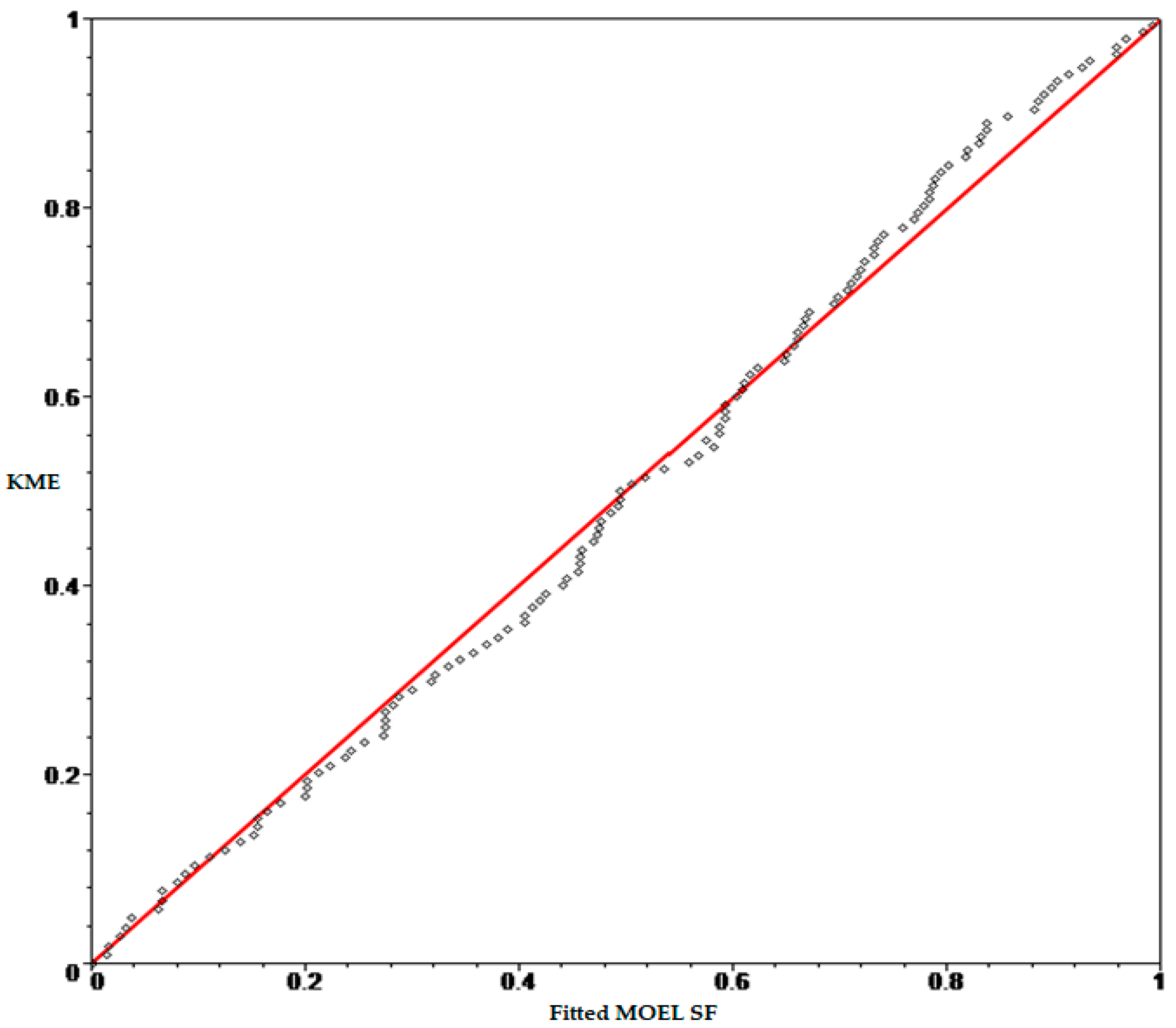 Axioms 12 00439 g007