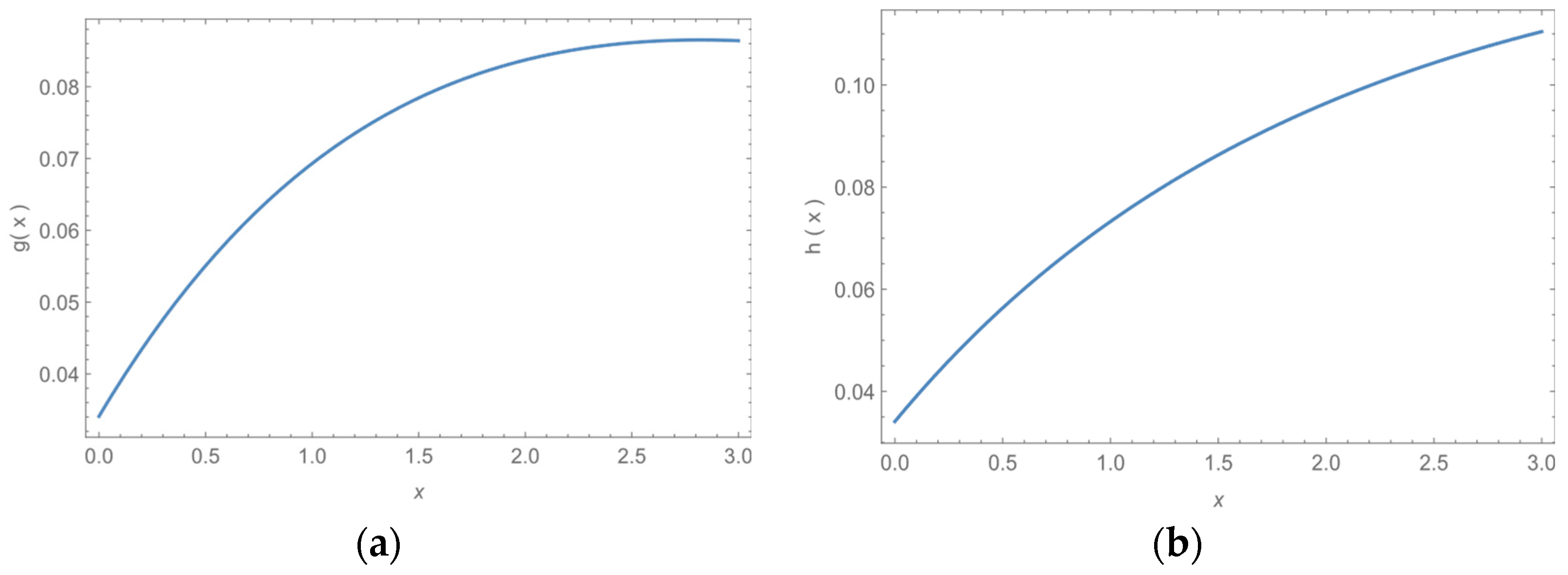 Axioms 12 00439 g008