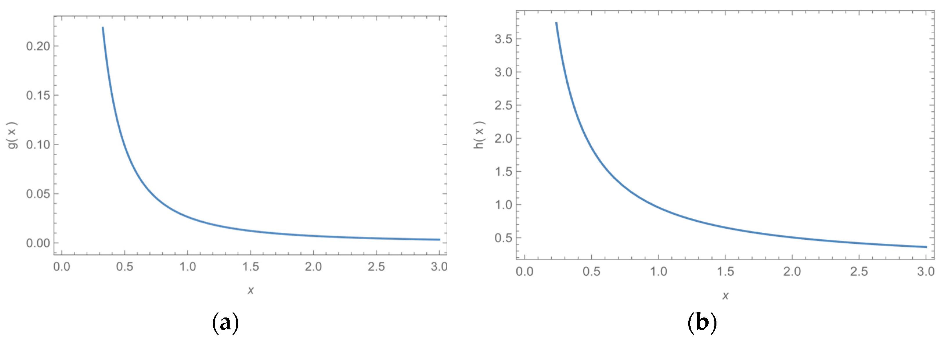 Axioms 12 00439 g009