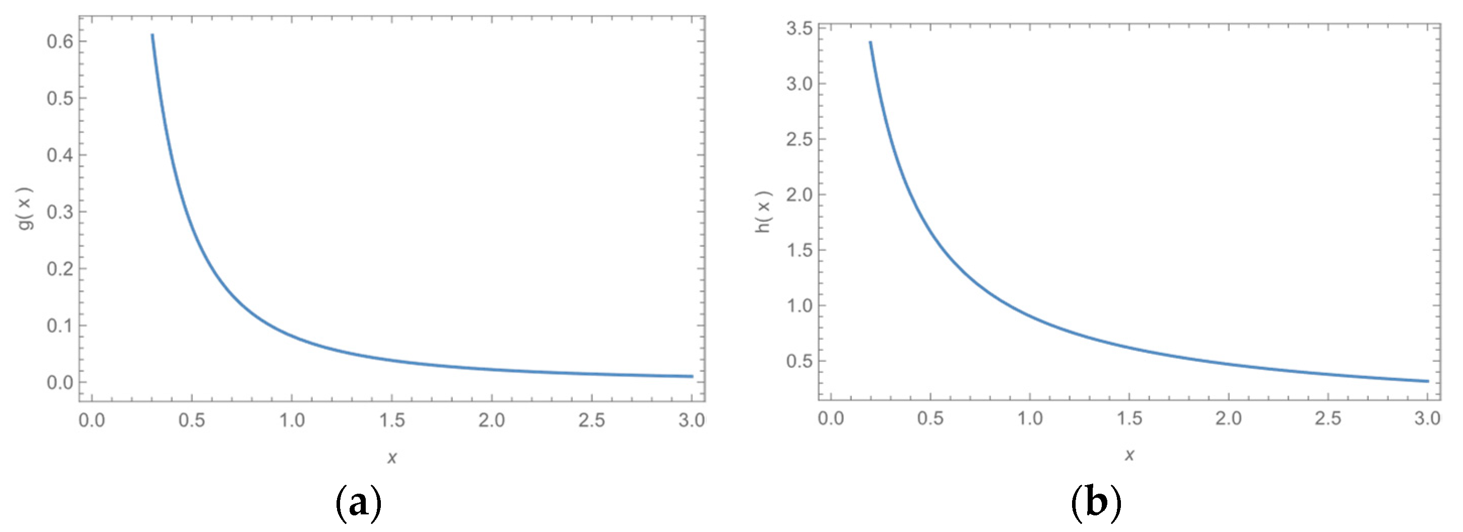 Axioms 12 00439 g010