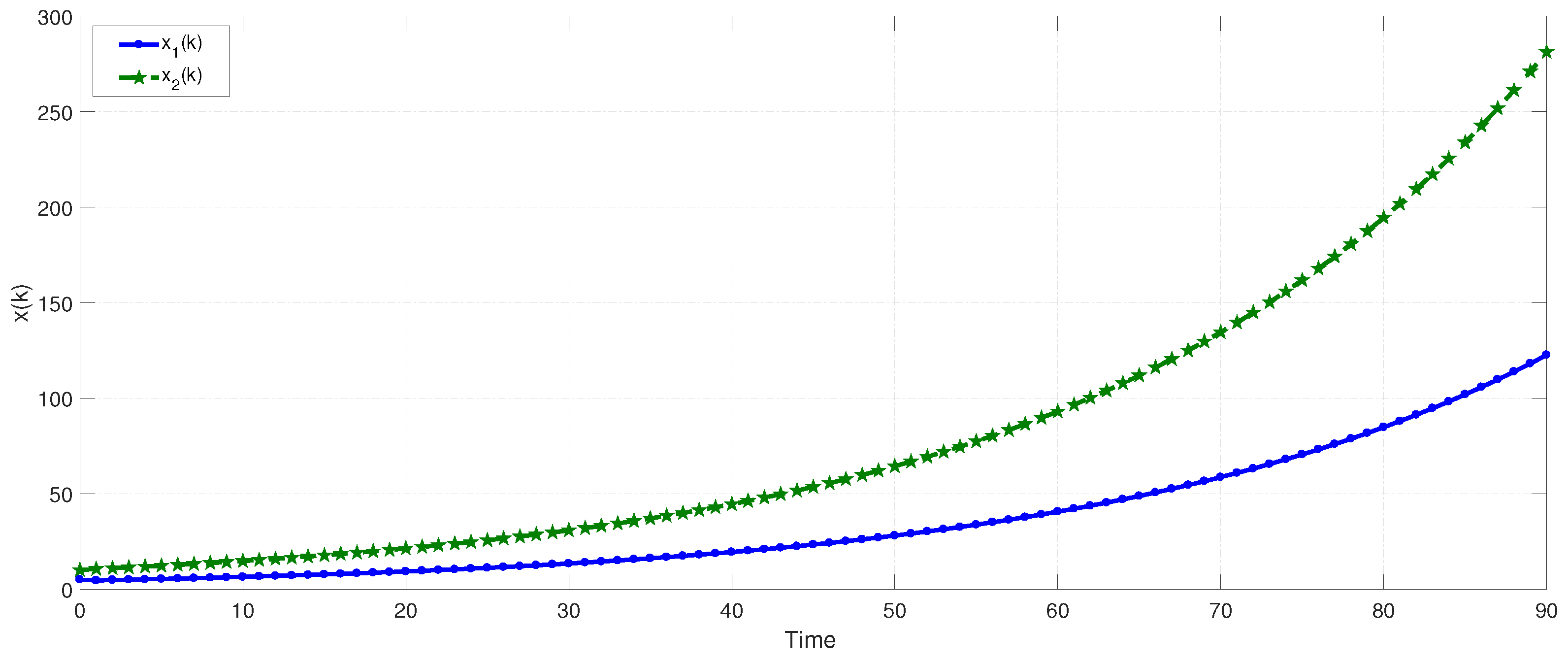 Axioms 12 00440 g001