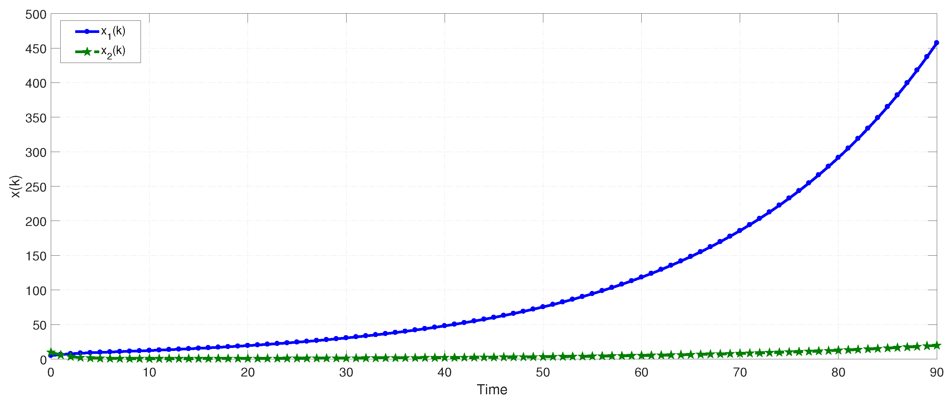 Axioms 12 00440 g002