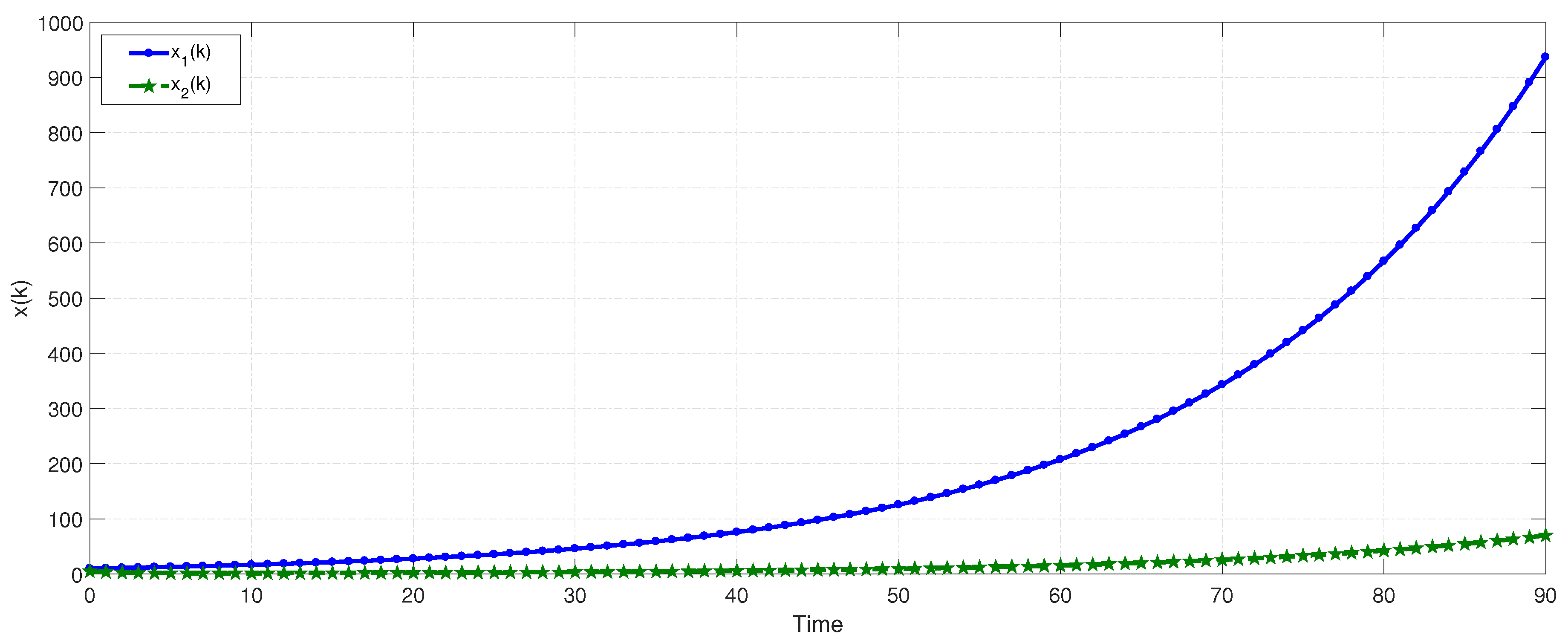 Axioms 12 00440 g005