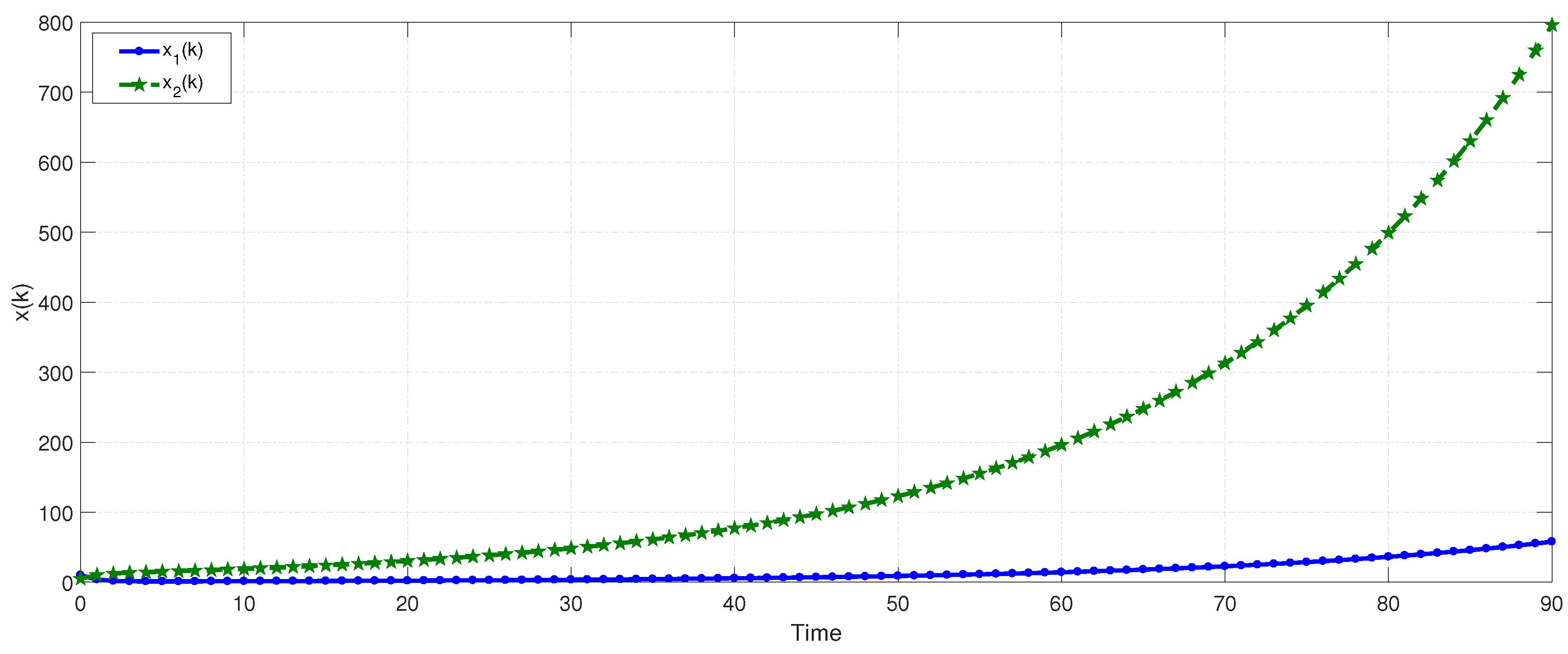 Axioms 12 00440 g006