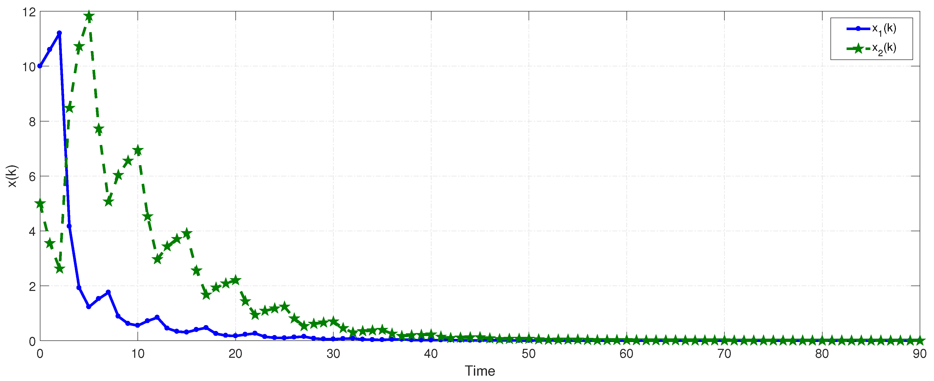 Axioms 12 00440 g008