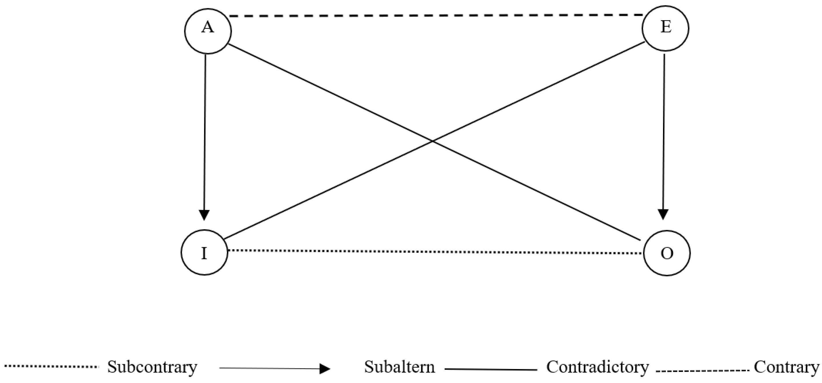 Axioms 12 00445 g001 Axioms 12 00445 g001