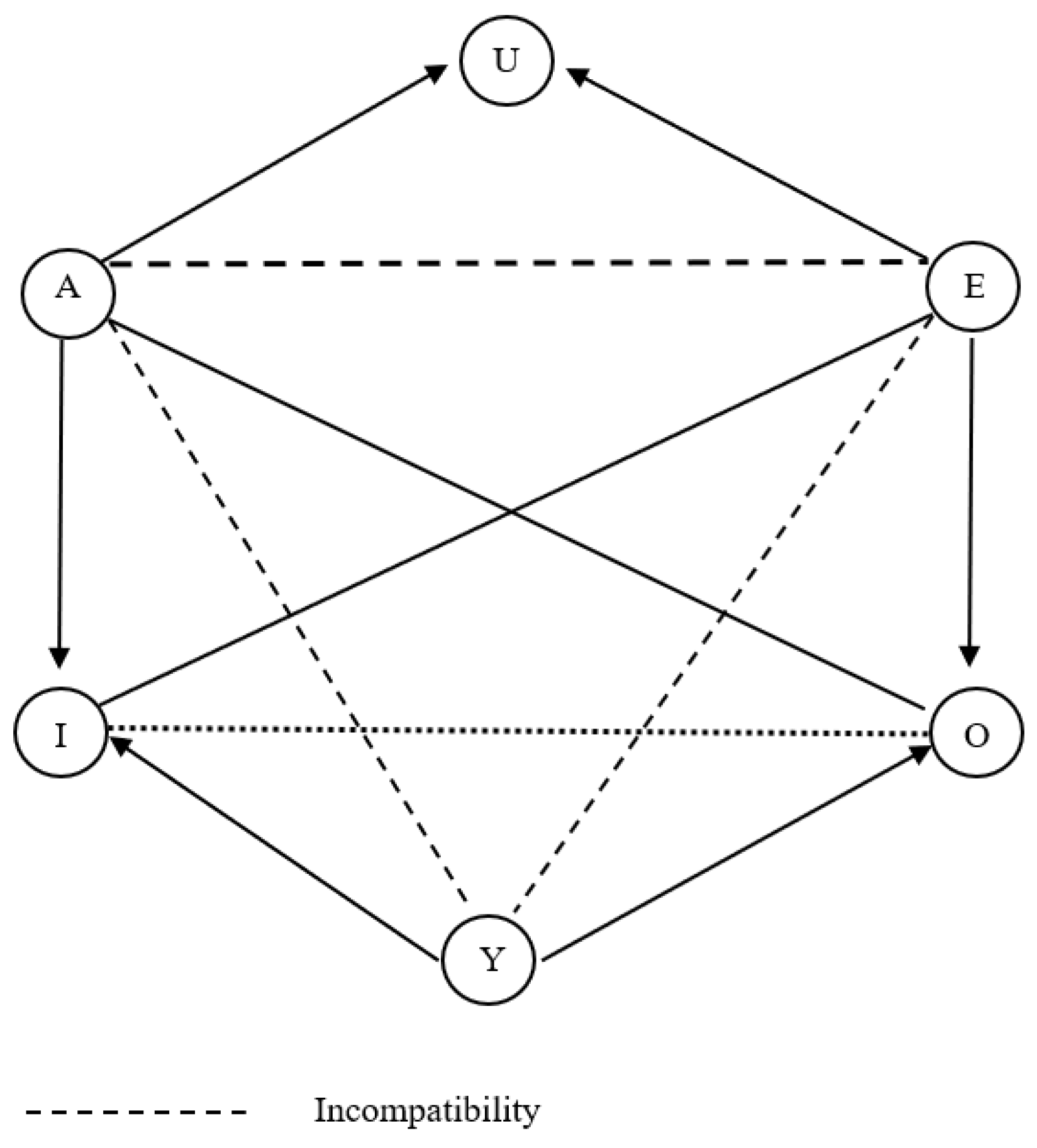Axioms 12 00445 g003 Axioms 12 00445 g003