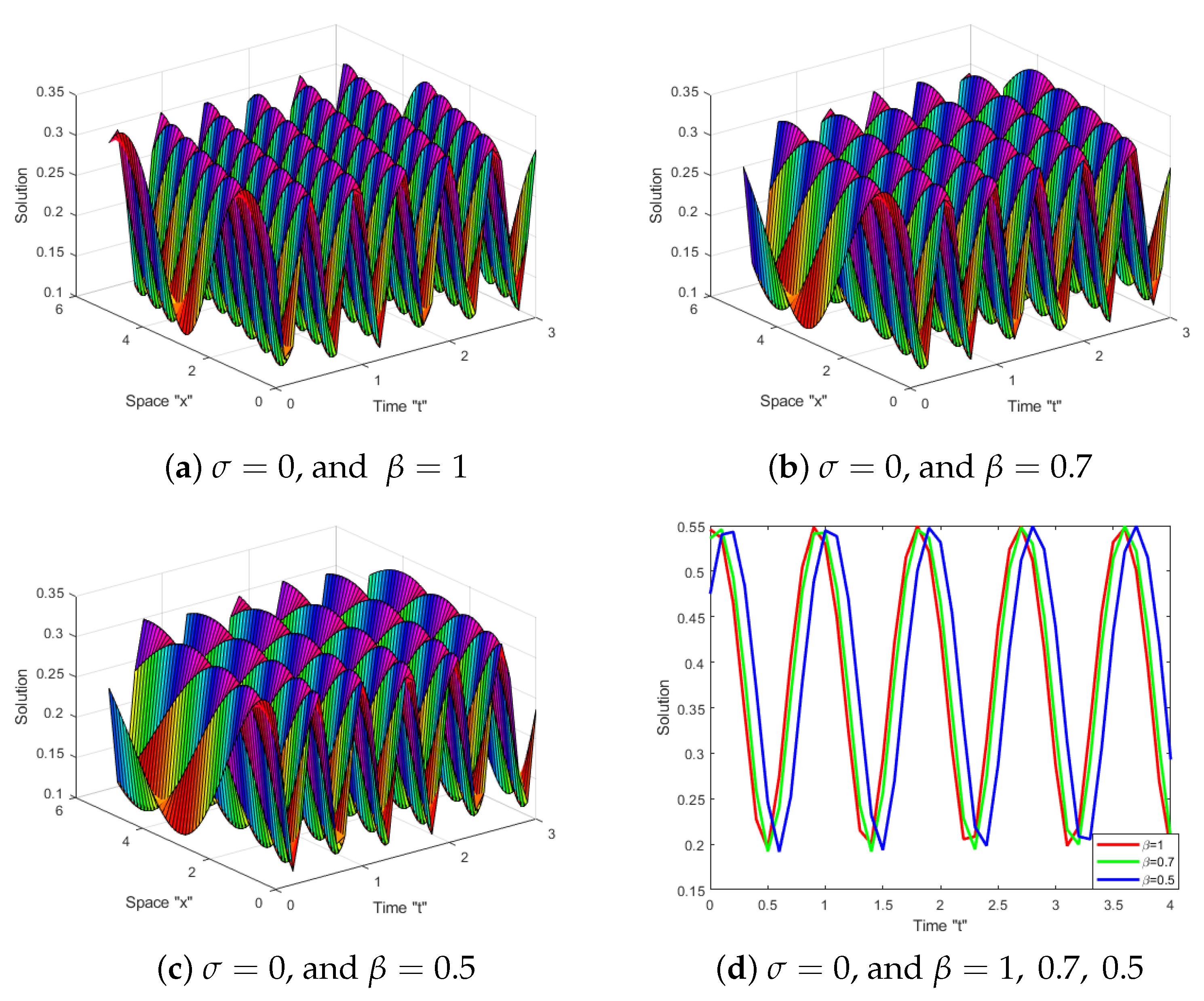 Axioms 12 00447 g002 Axioms 12 00447 g002