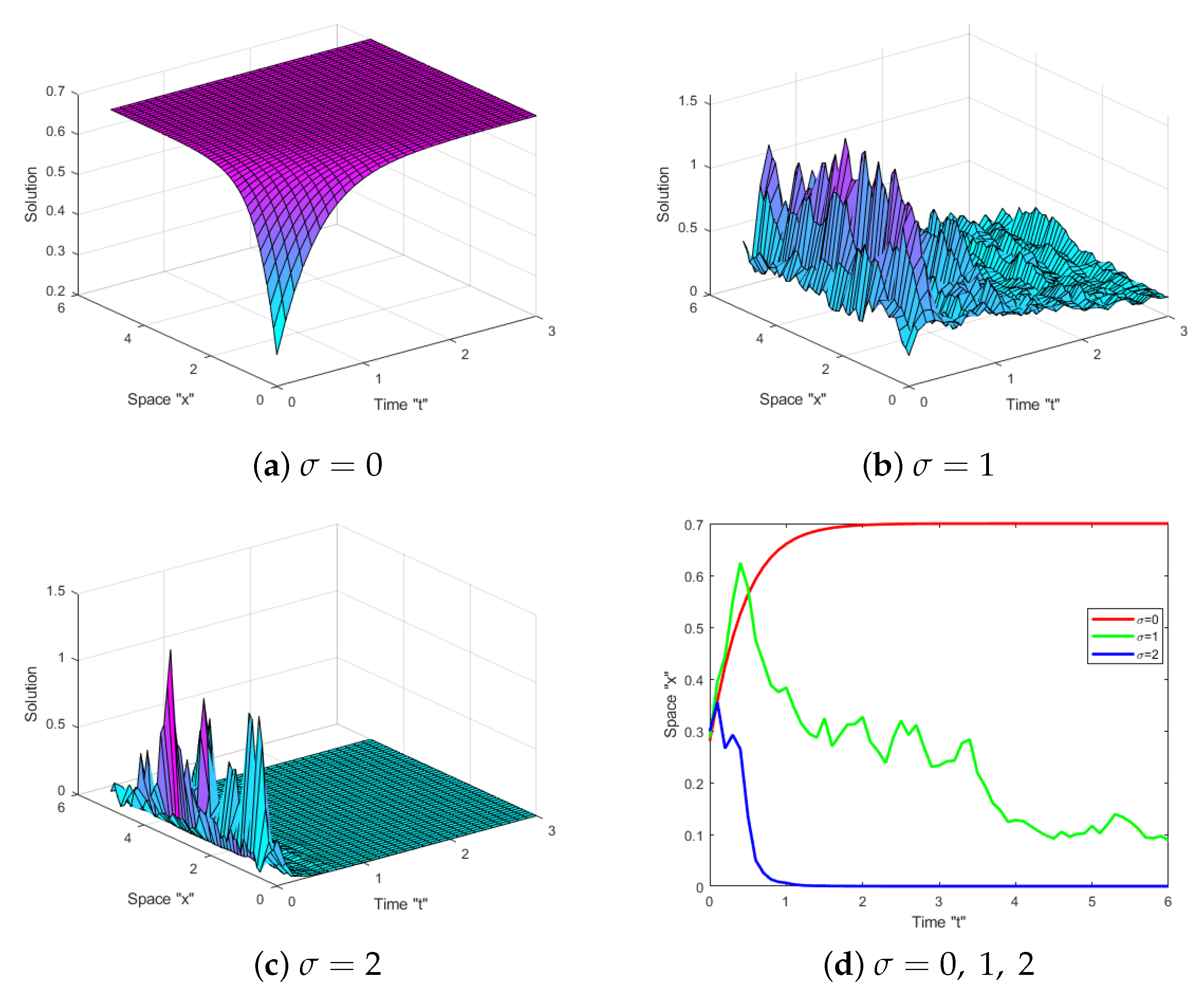 Axioms 12 00447 g003 Axioms 12 00447 g003