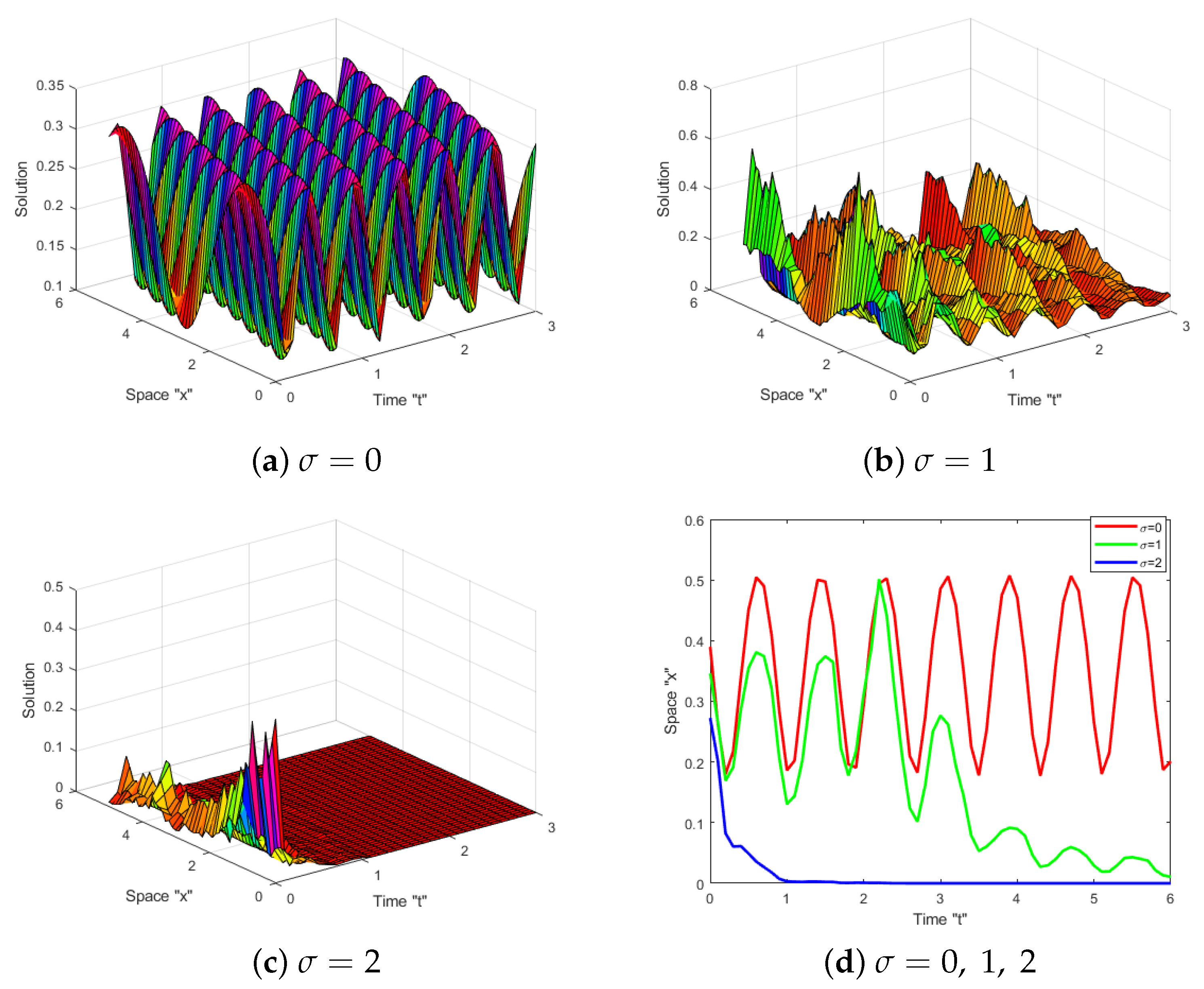 Axioms 12 00447 g004 Axioms 12 00447 g004