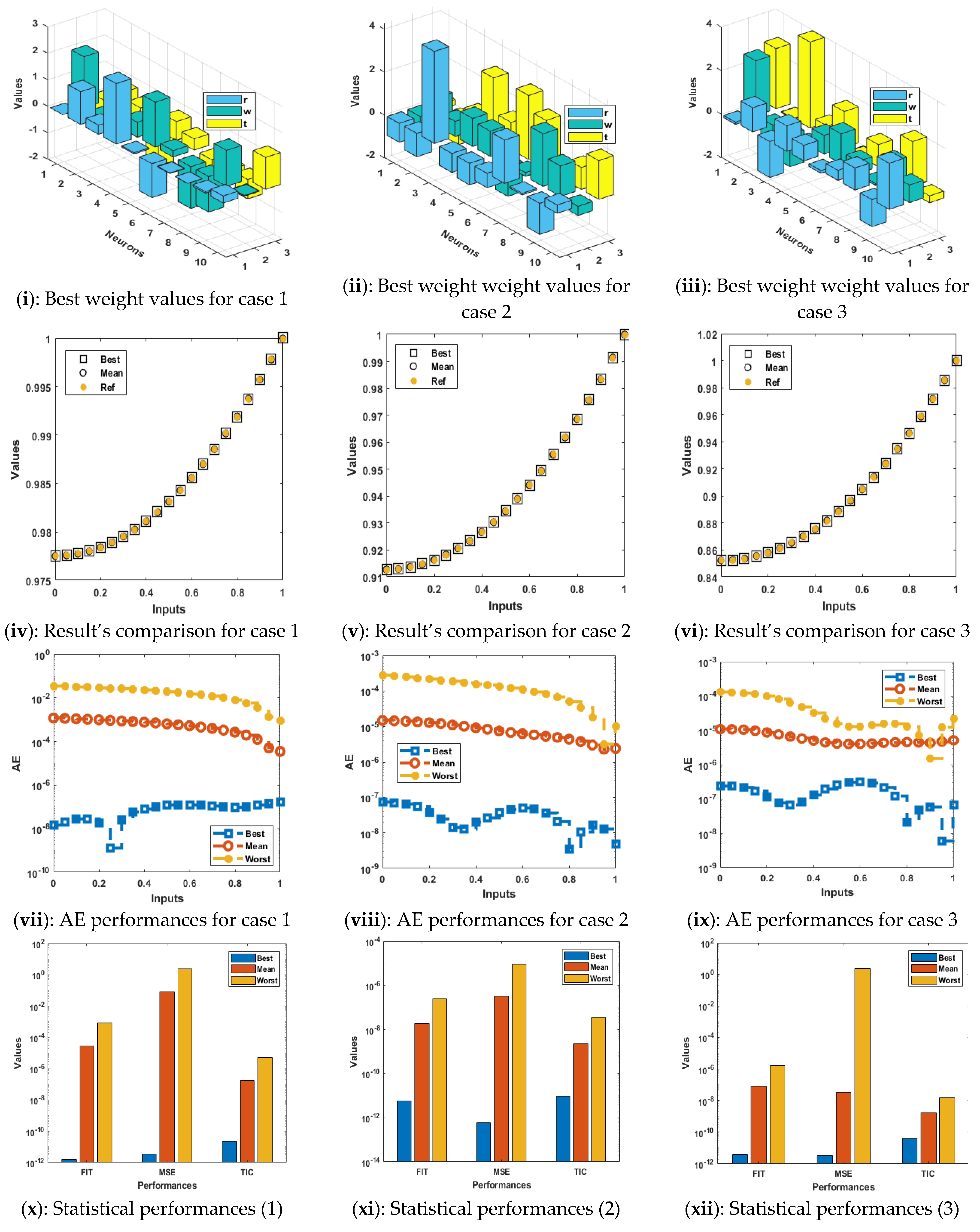 Axioms 12 00456 g002