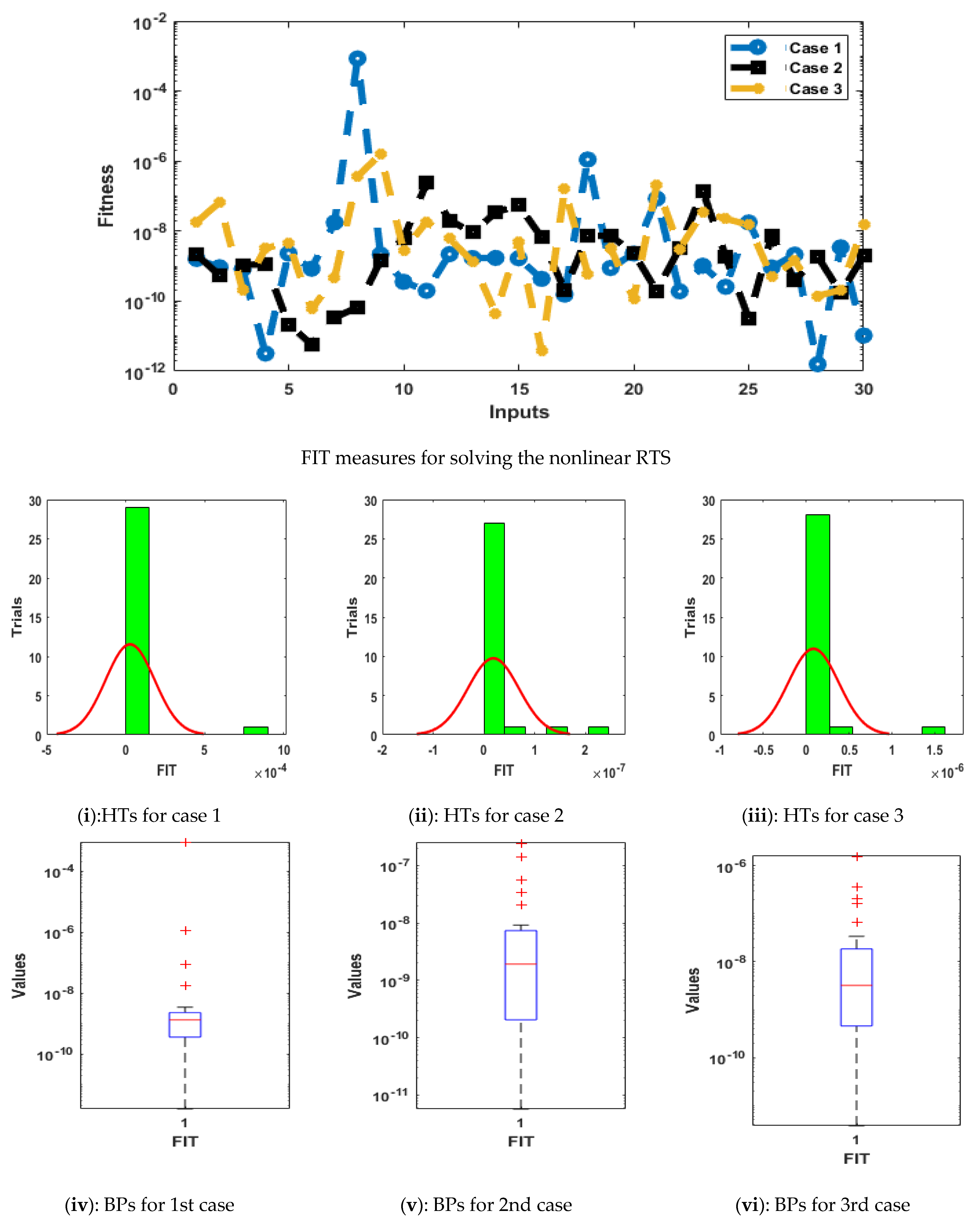 Axioms 12 00456 g003