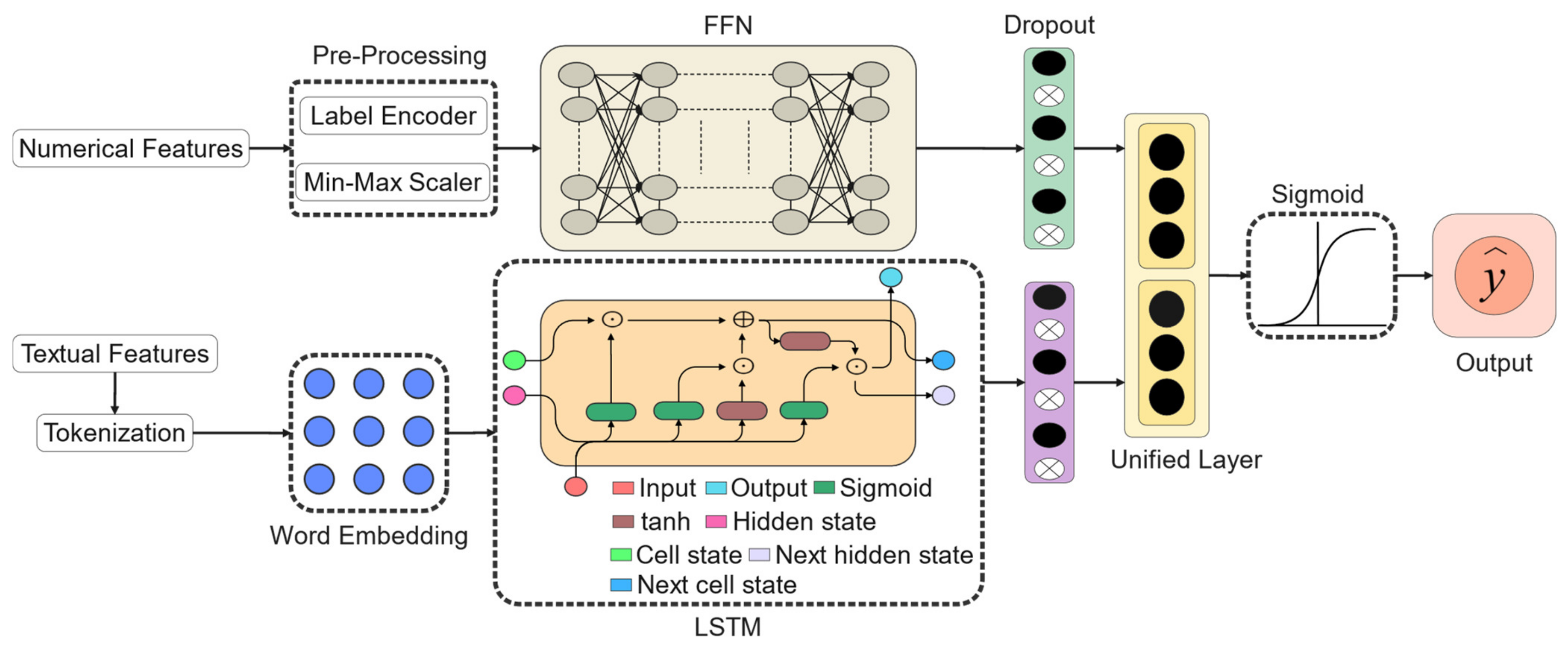 Axioms 12 00458 g001 Axioms 12 00458 g001