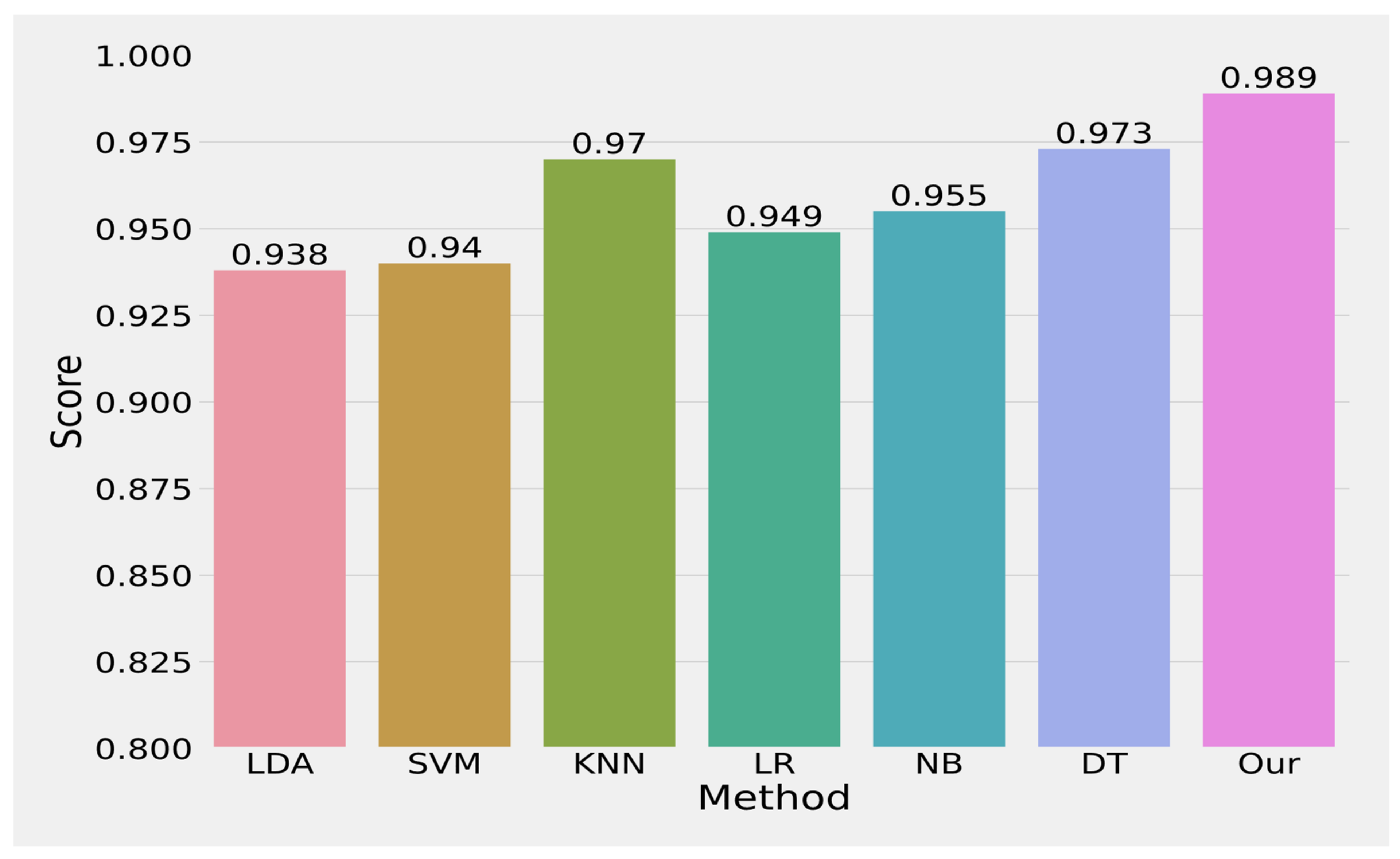 Axioms 12 00458 g002 Axioms 12 00458 g002